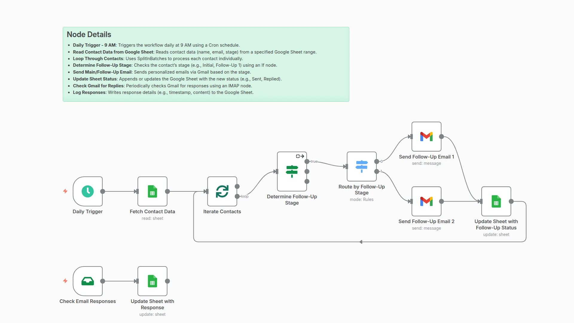 Automated Email Blast with Follow-Ups & Response Tracking
