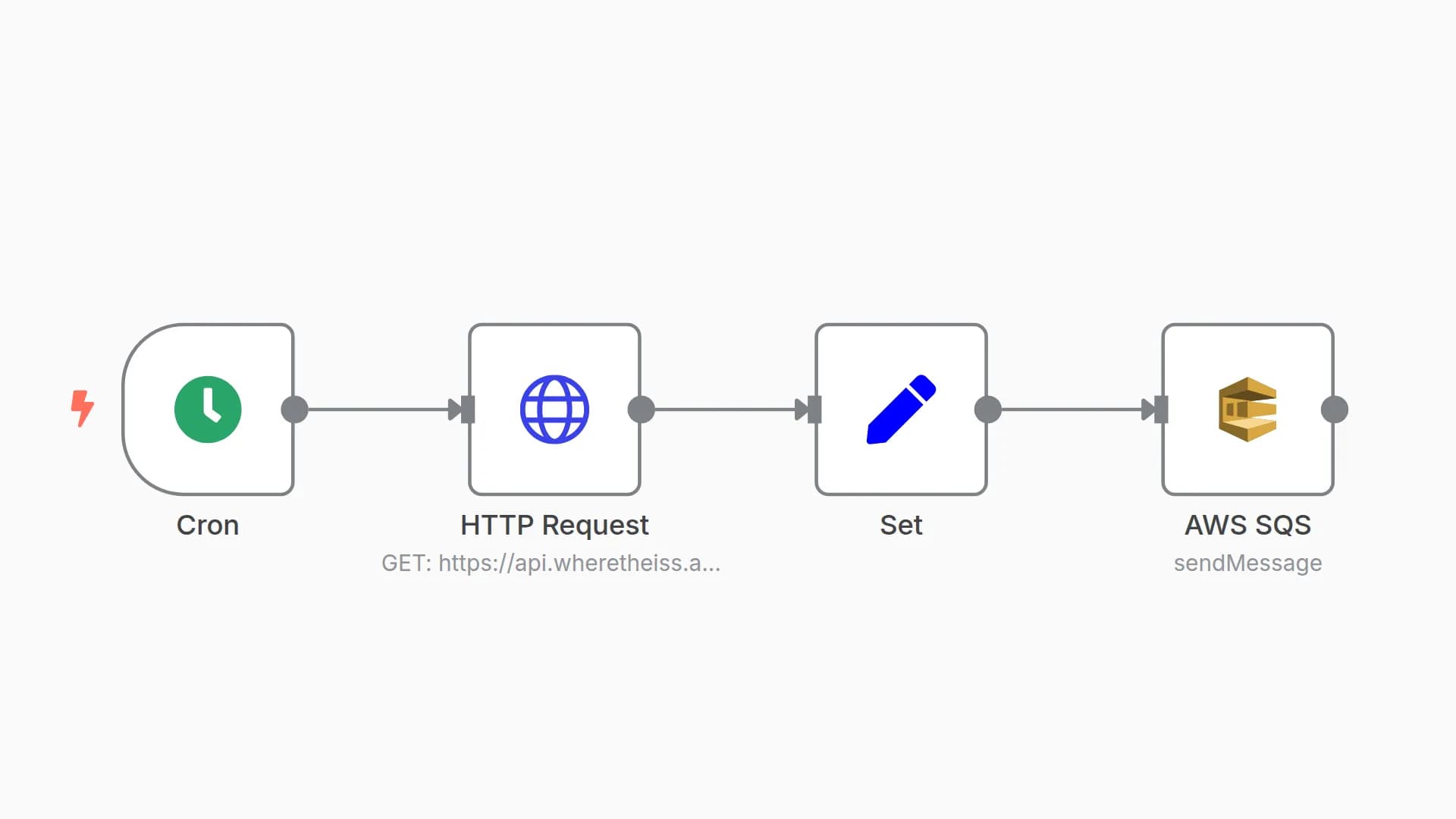 Send location updates of the ISS every minute to a queue in AWS SQS