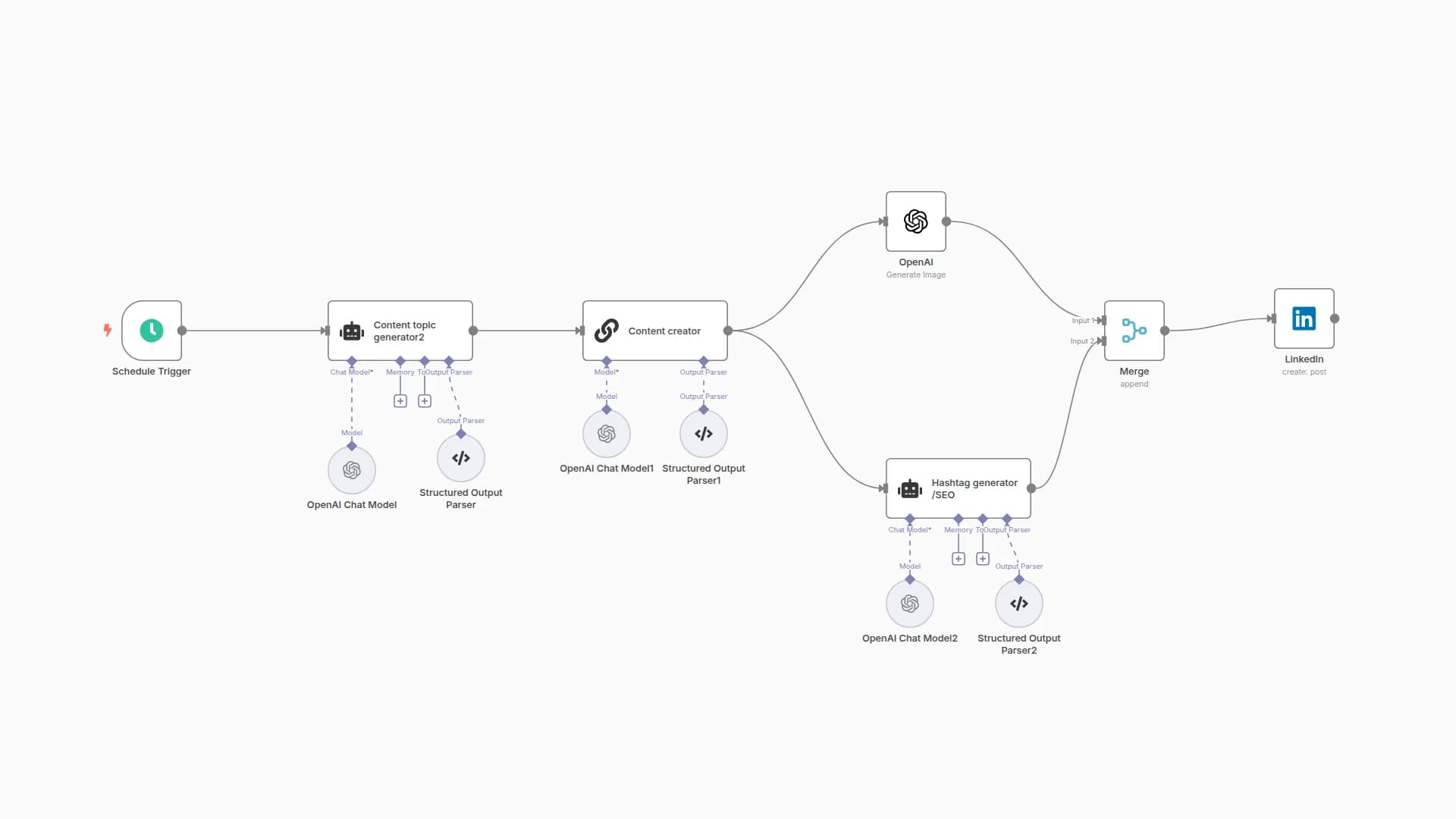 Automated LinkedIn Content Creation with GPT-4 and DALL-E for Scheduled Posts