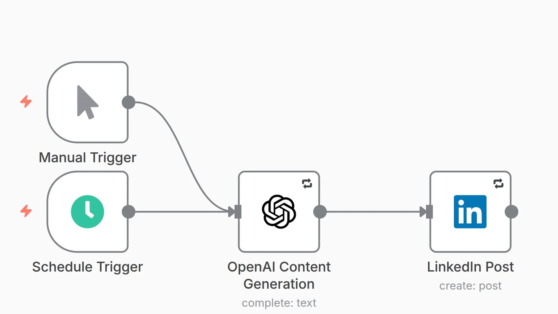 Automated LinkedIn Posts with AI-Generated Content using OpenAI GPT
