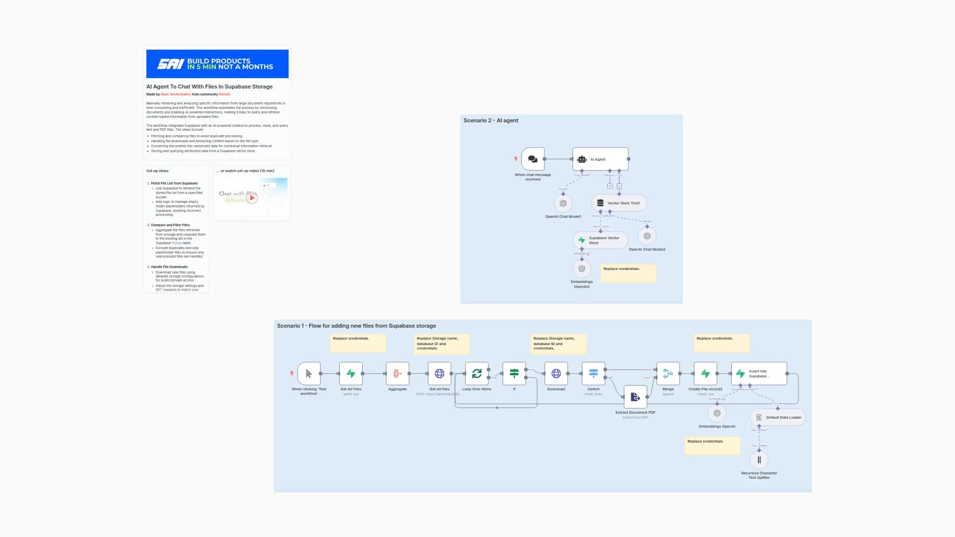 AI Agent To Chat With Files In Supabase Storage