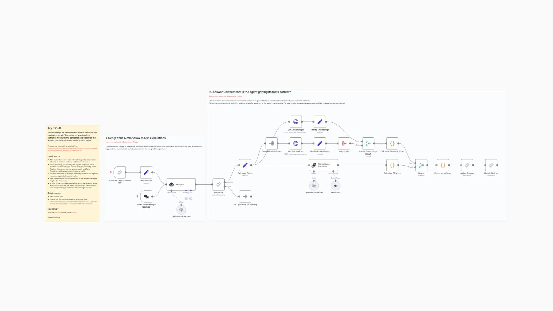 Evaluate AI Agent Response Correctness with OpenAI and RAGAS Methodology