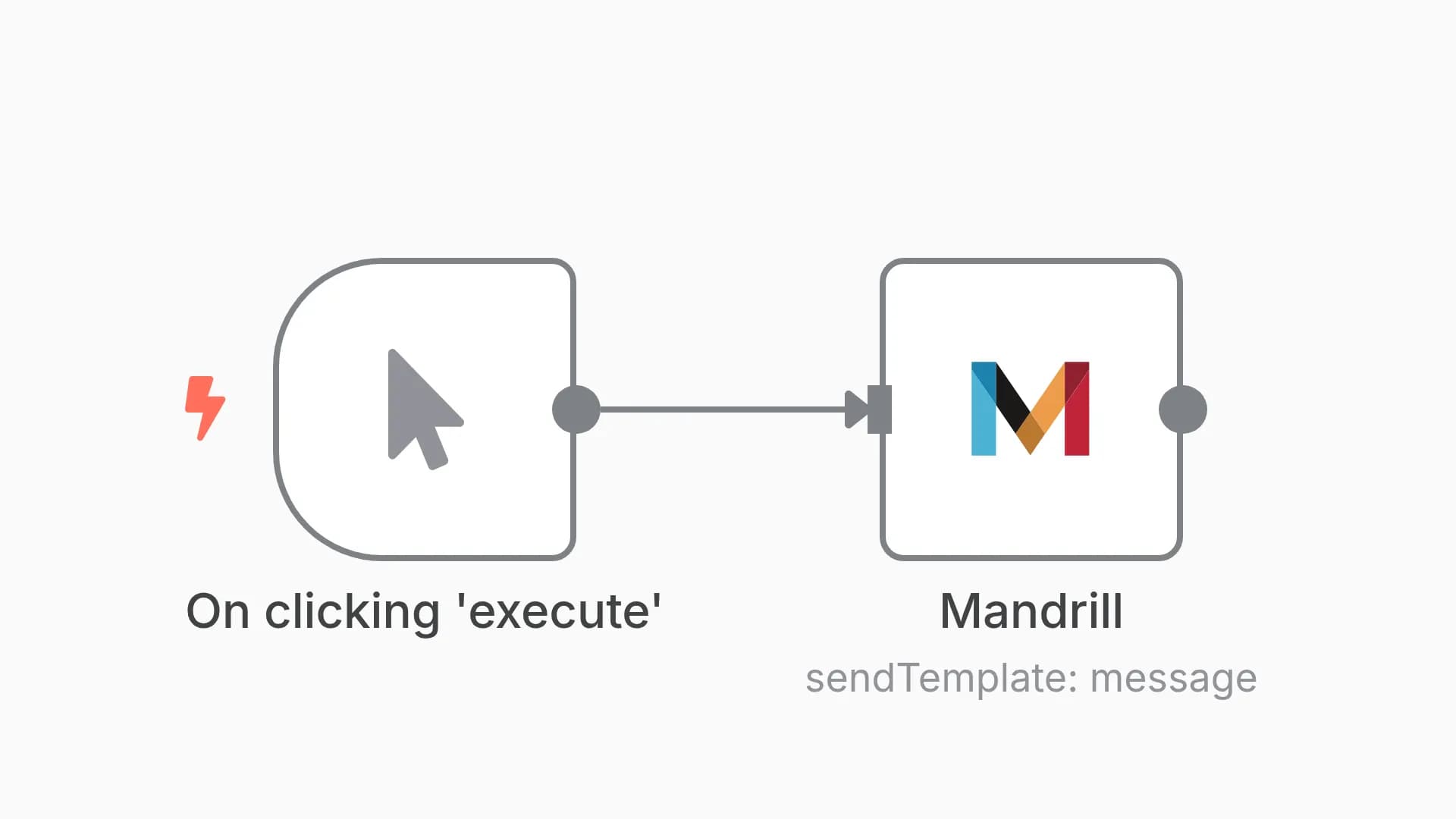 Send an email template using Mandrill