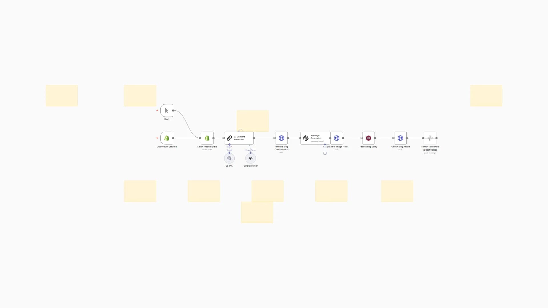 Auto-Generate Problem-Focused Blog Posts for Shopify Products with AI