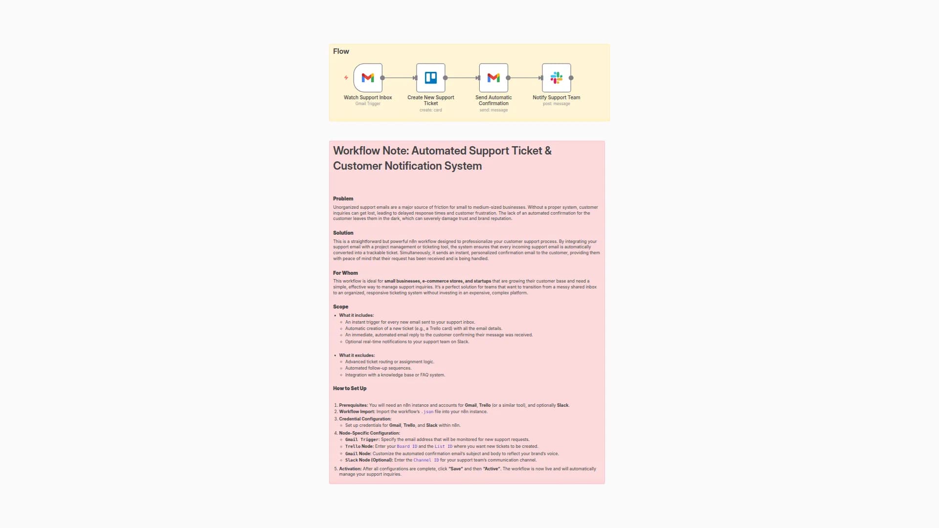 Automated Support Ticket System with Gmail, Trello, and Slack Notifications