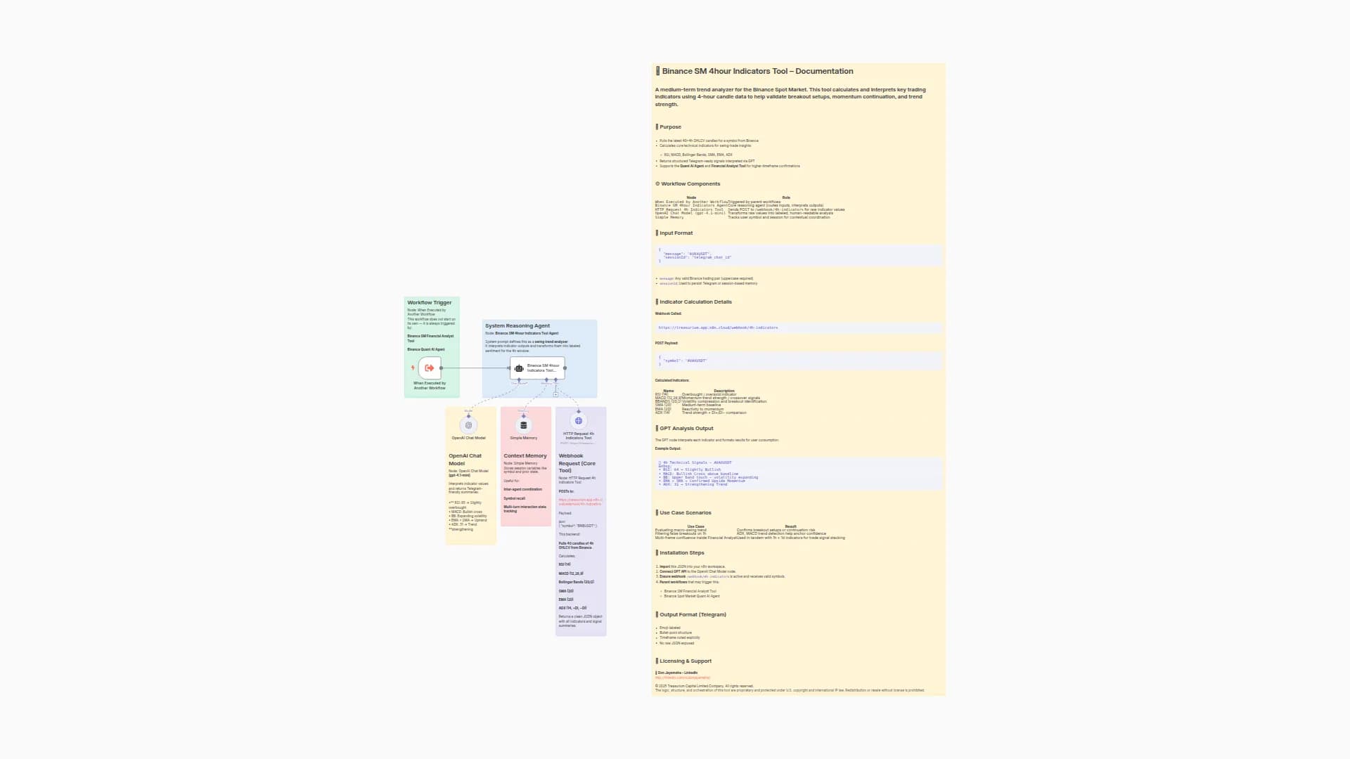 Binance SM 4hour Indicators Tool