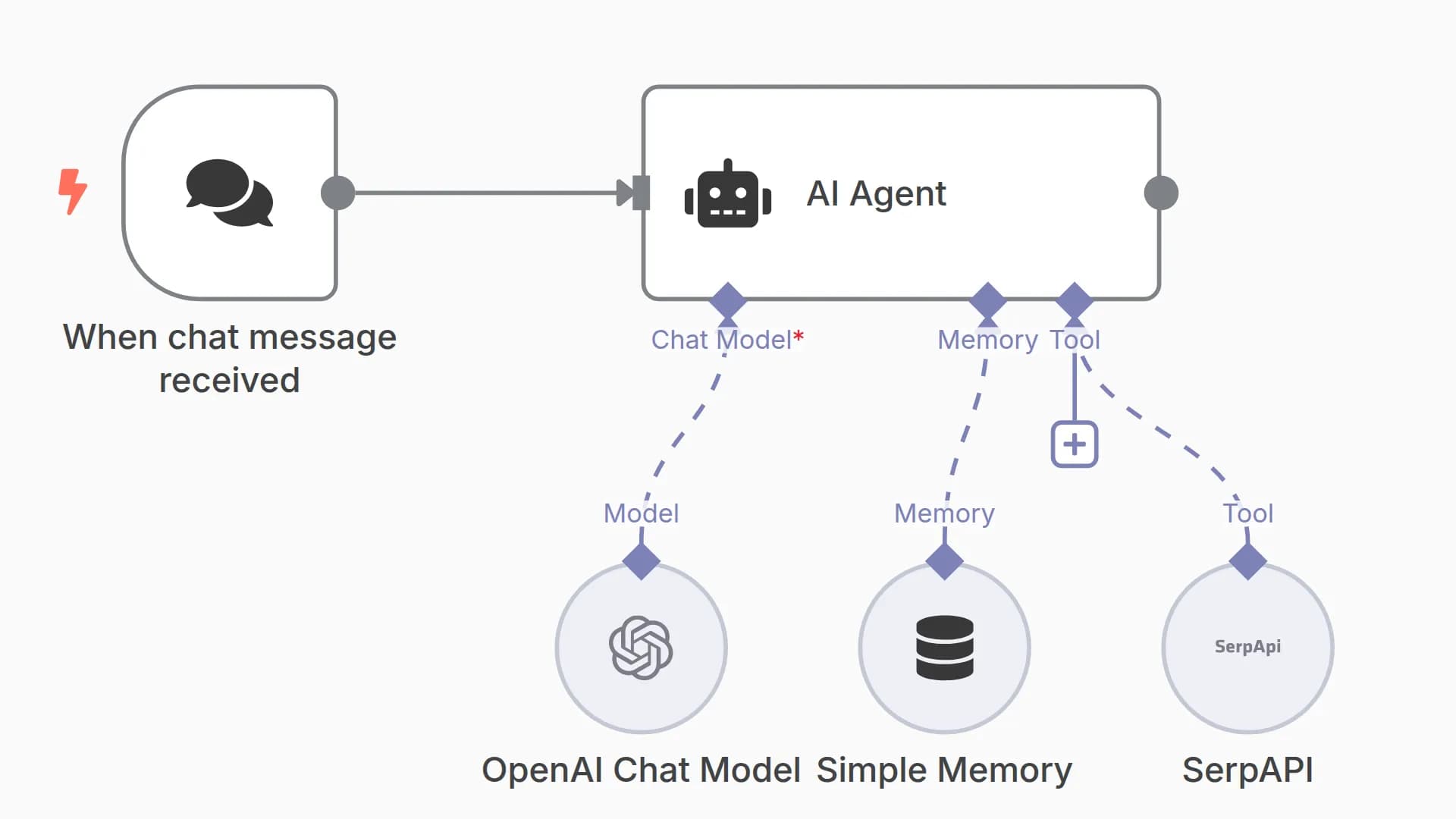 AI agent chat