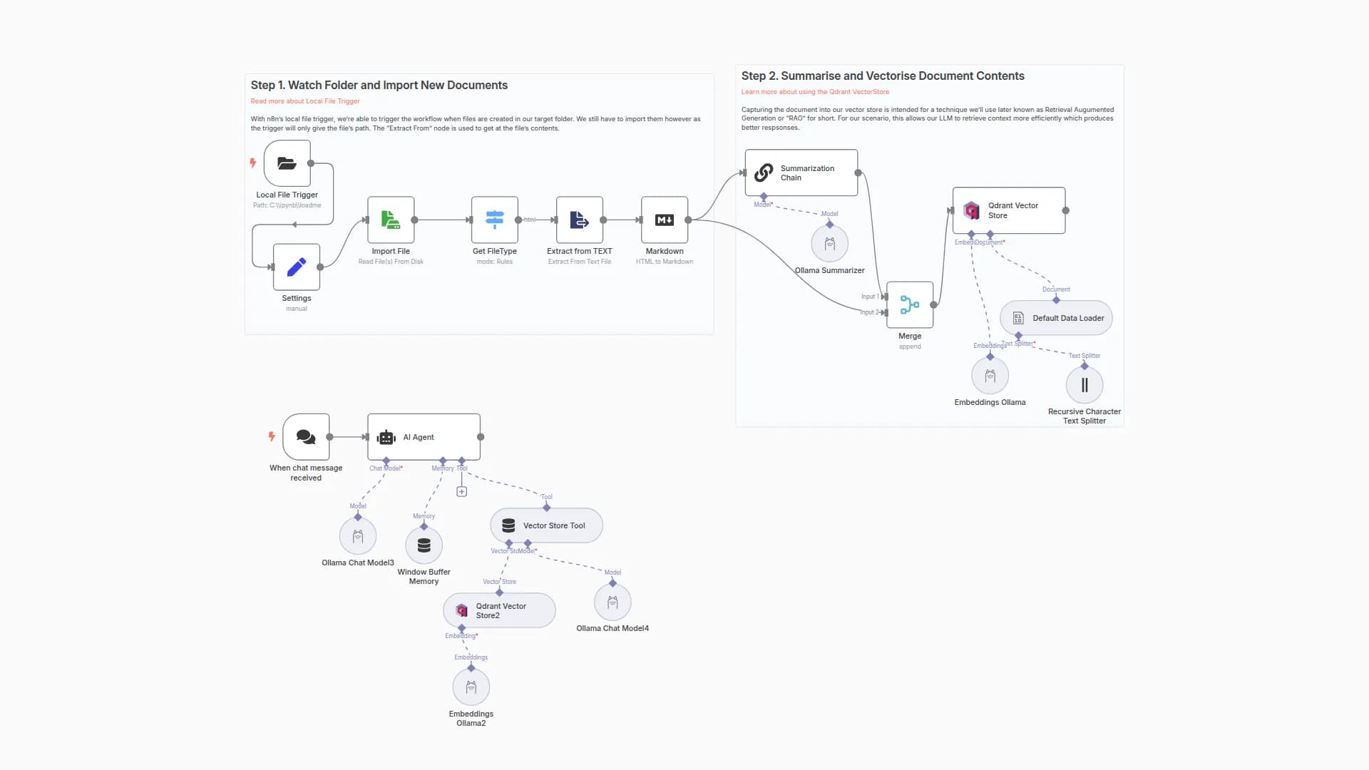 Build an On-Premises AI Kaggle Competition Assistant with Qdrant RAG and Ollama