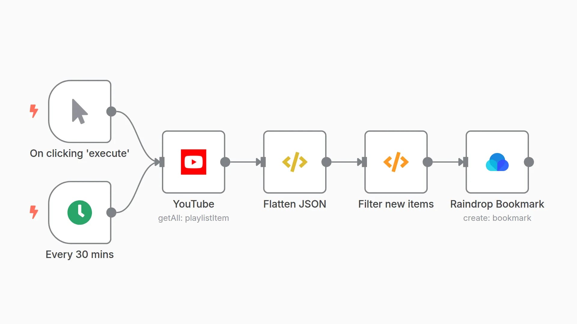 Fetch a YouTube playlist and send new items Raindrop