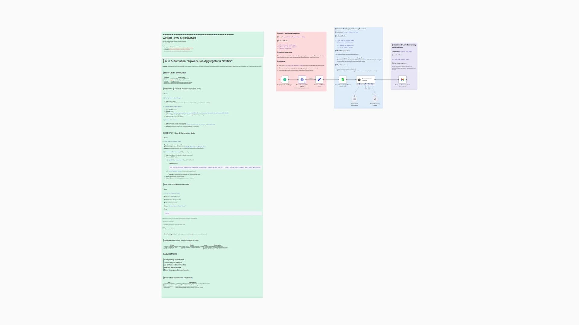 Upwork Job Aggregator with OpenAI Summaries & Multi-channel Notifications