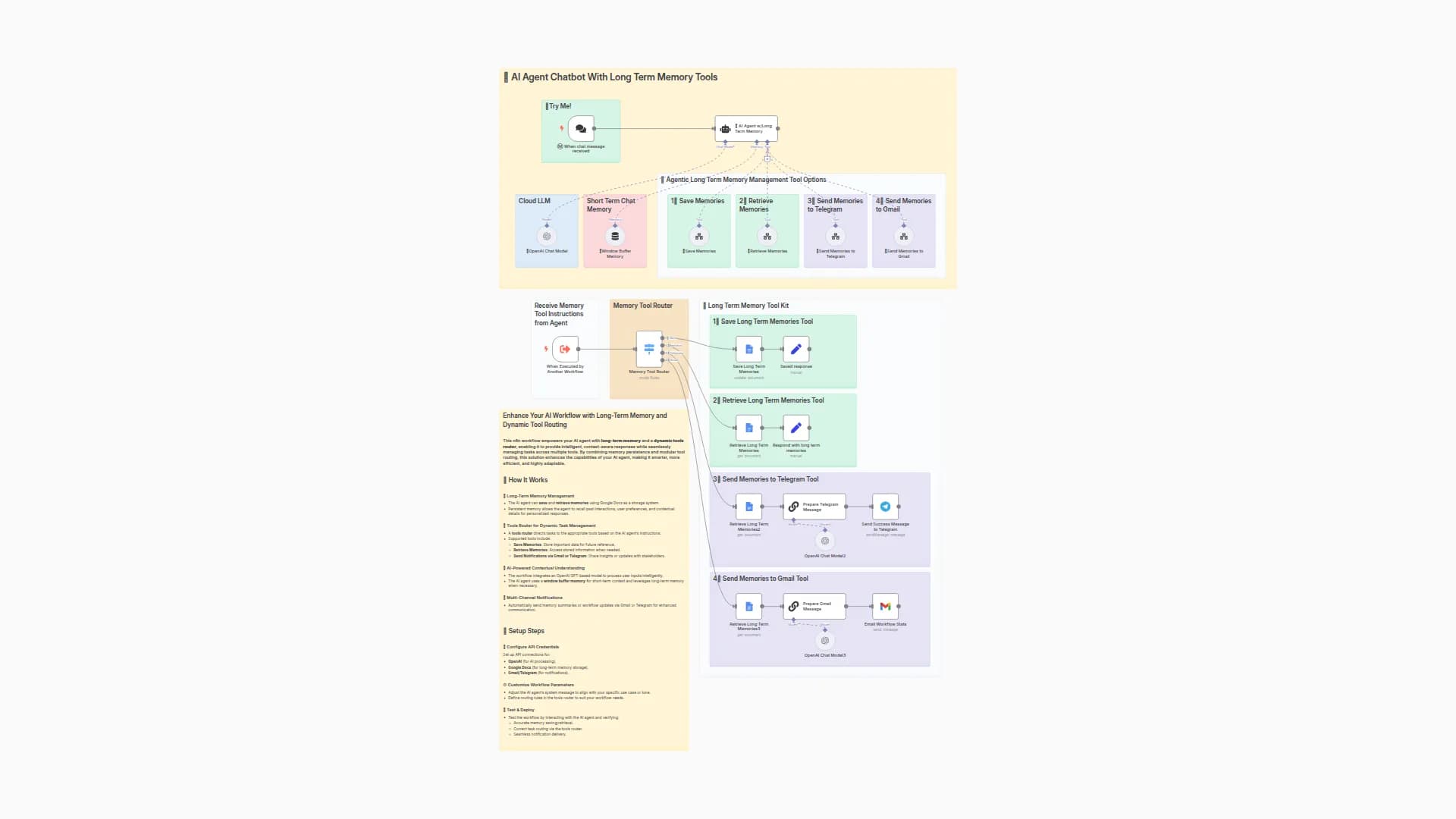🧠 Empower Your AI Chatbot with Long-Term Memory and Dynamic Tool Routing