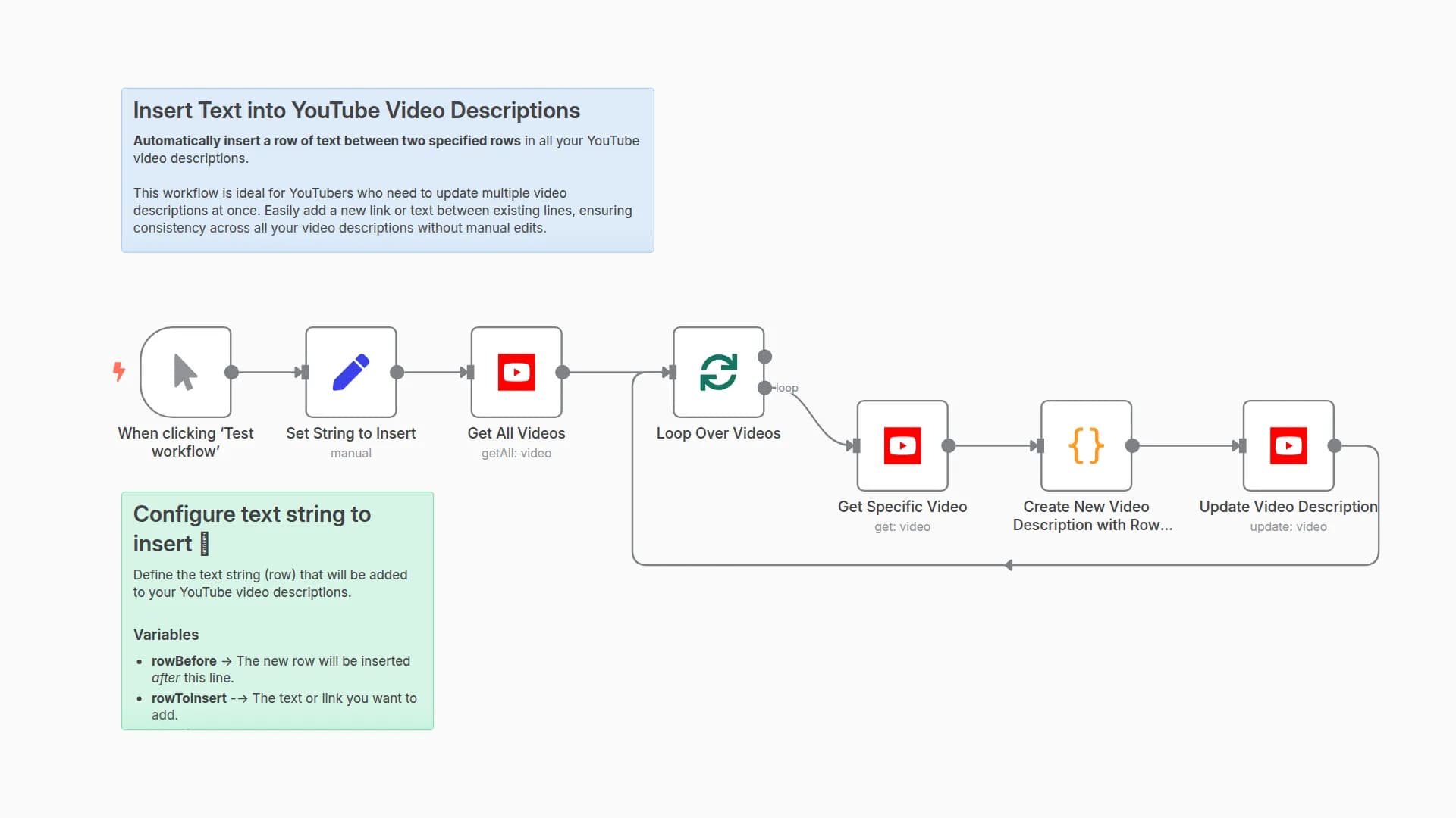 Automatically Update YouTube Video Descriptions with Inserted Text