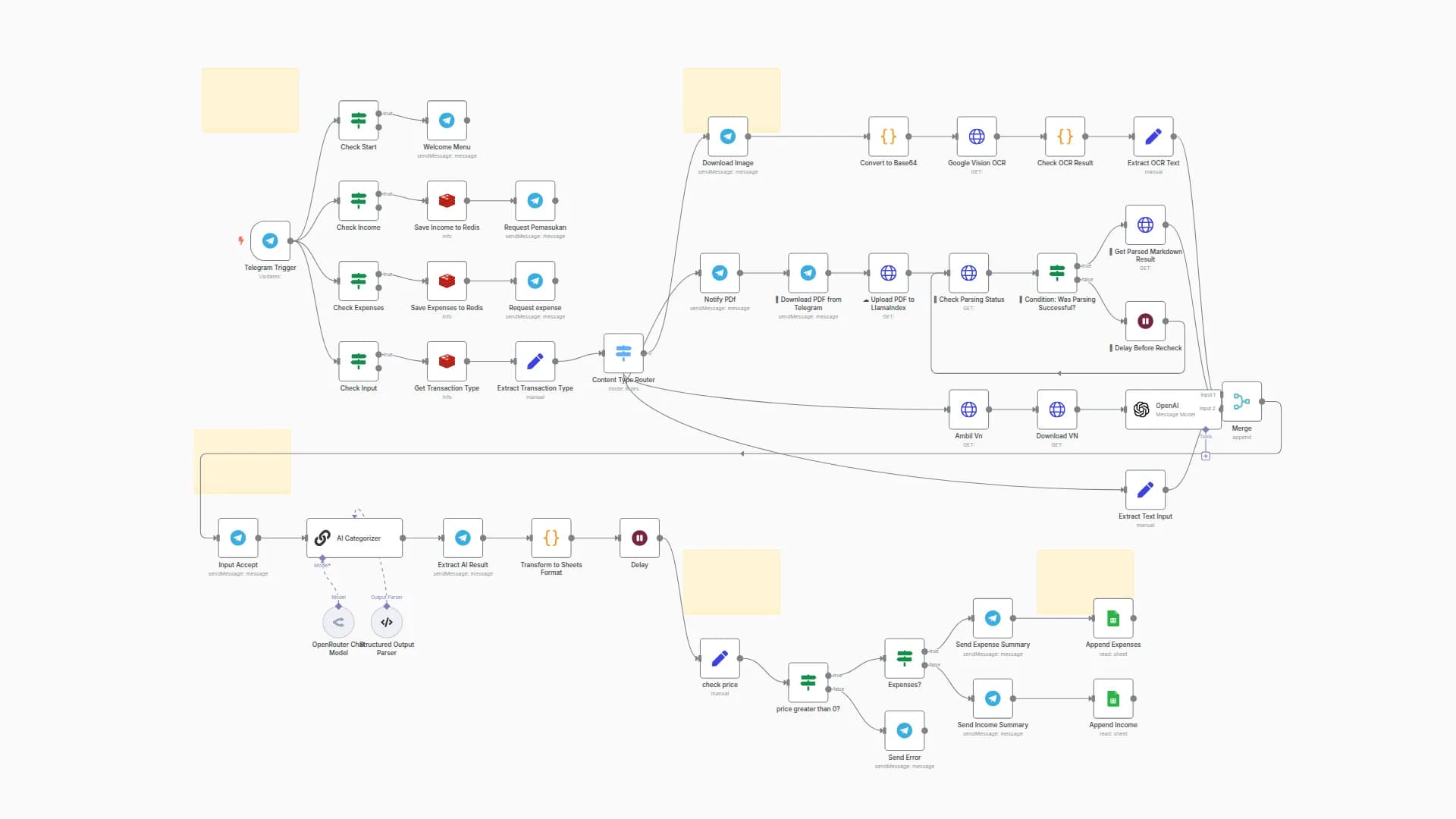AI-Powered Receipt and Expense Tracker with Telegram, Google Sheets & OpenAI