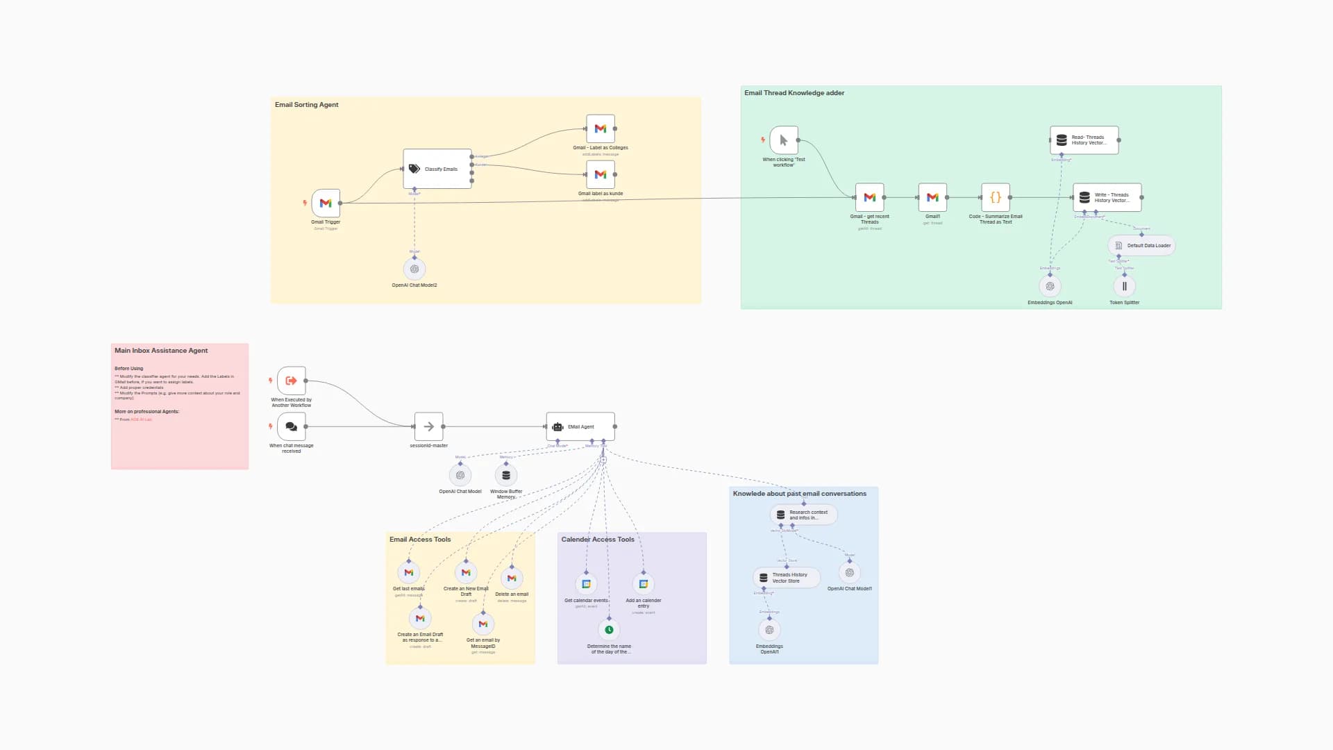 Automate Email & Calendar Management with Gmail, Google Calendar & GPT-4o AI