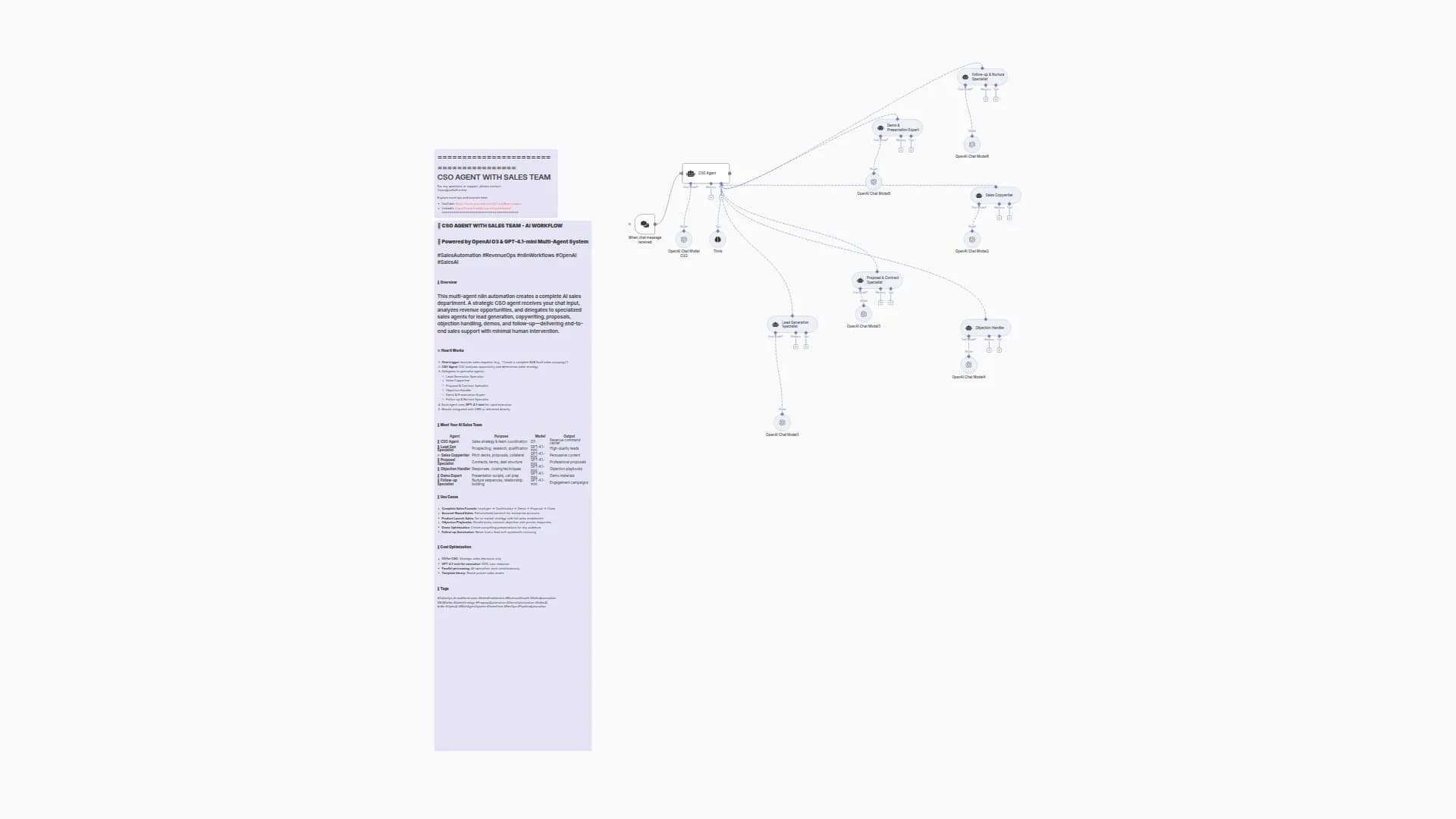 Build Complete Sales Department with OpenAI Multi-Agent Team & CSO Orchestration