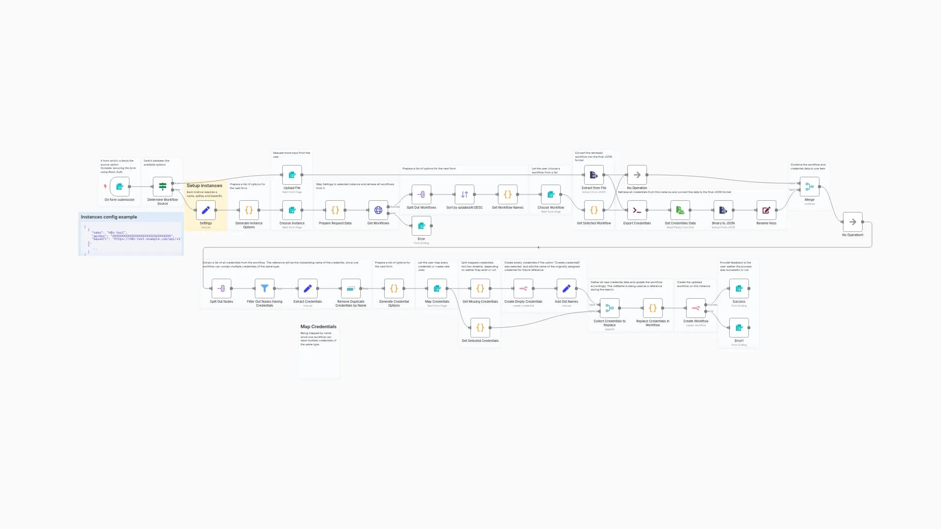 Import workflows and map their credentials using a Multi-Form