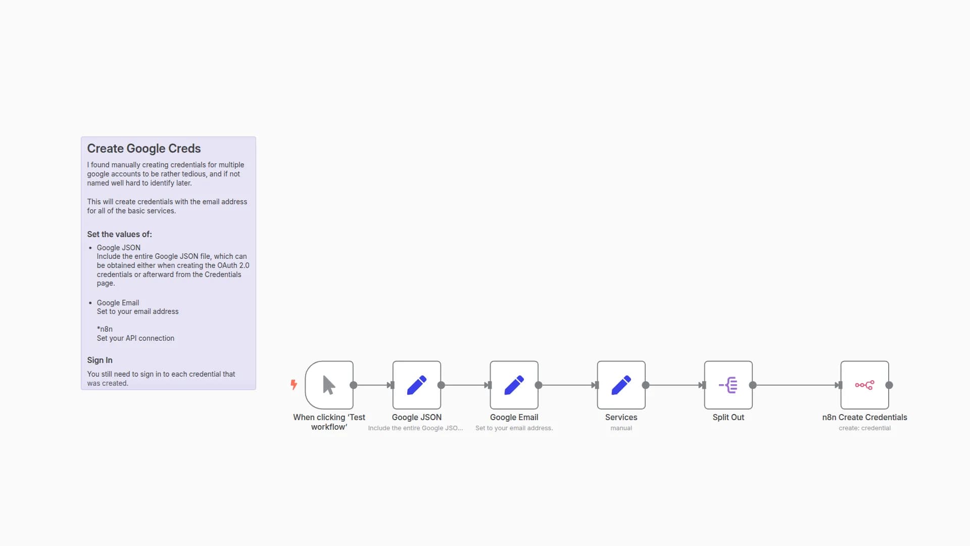 Automate Google OAuth2 Credential Creation in n8n