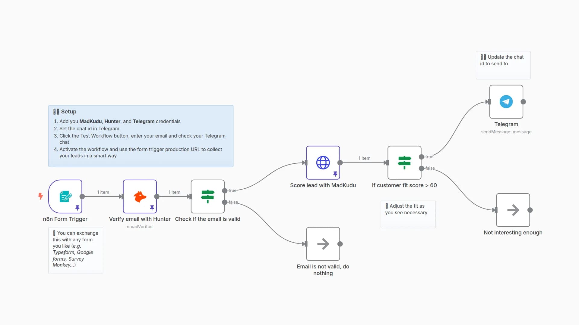 Get a Telegram alert when a great lead submits form with MadKudu and Hunter