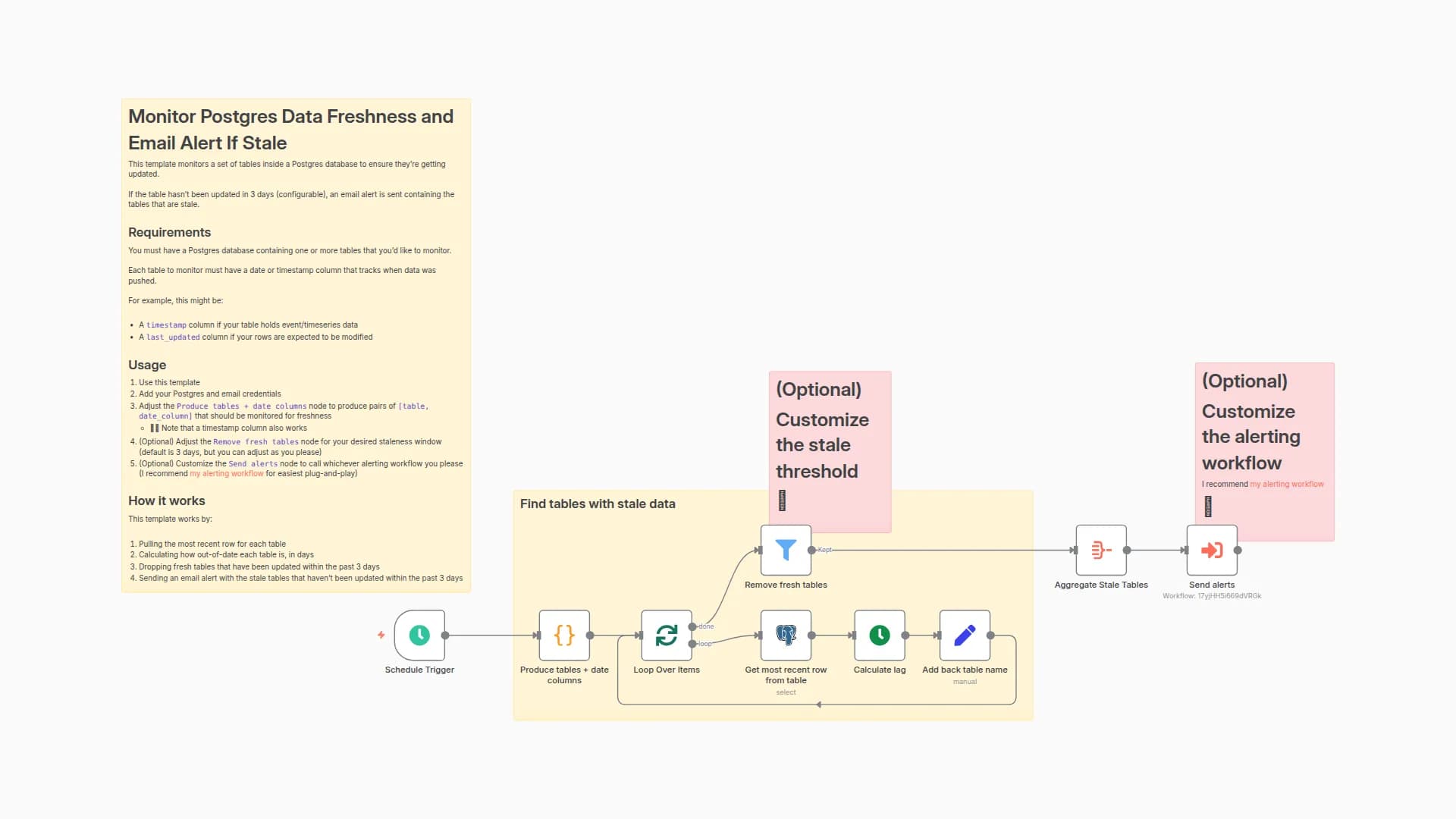 Postgres Data Freshness Monitoring with Email Alerts