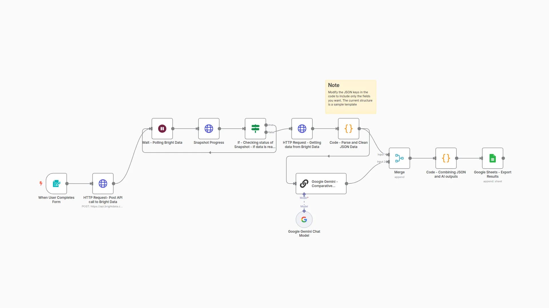 Analyze Crunchbase Startups by Keyword with Bright Data, Gemini AI & Google Sheets