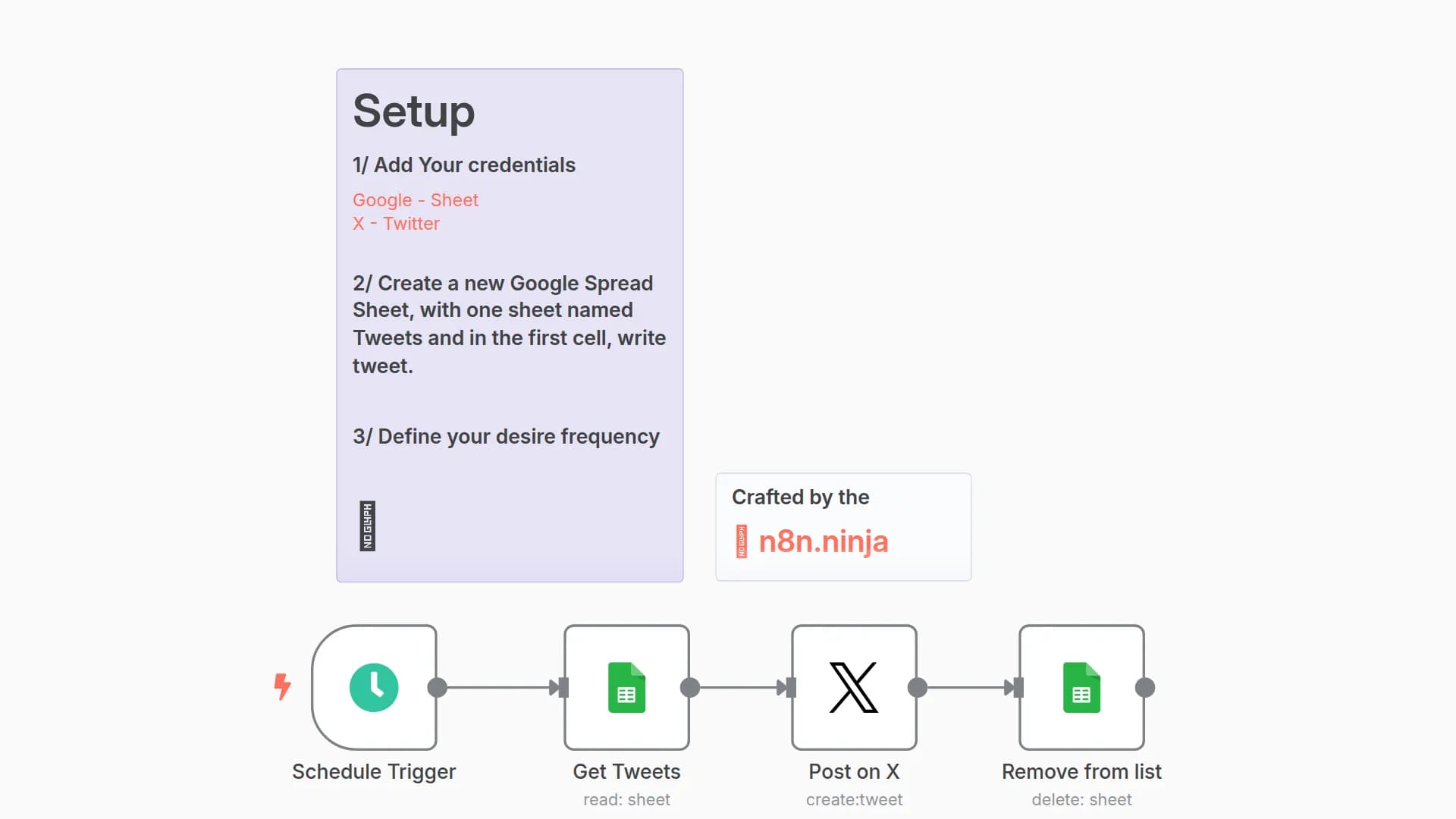Auto Tweet: spreadsheet-to-Tweet Automation