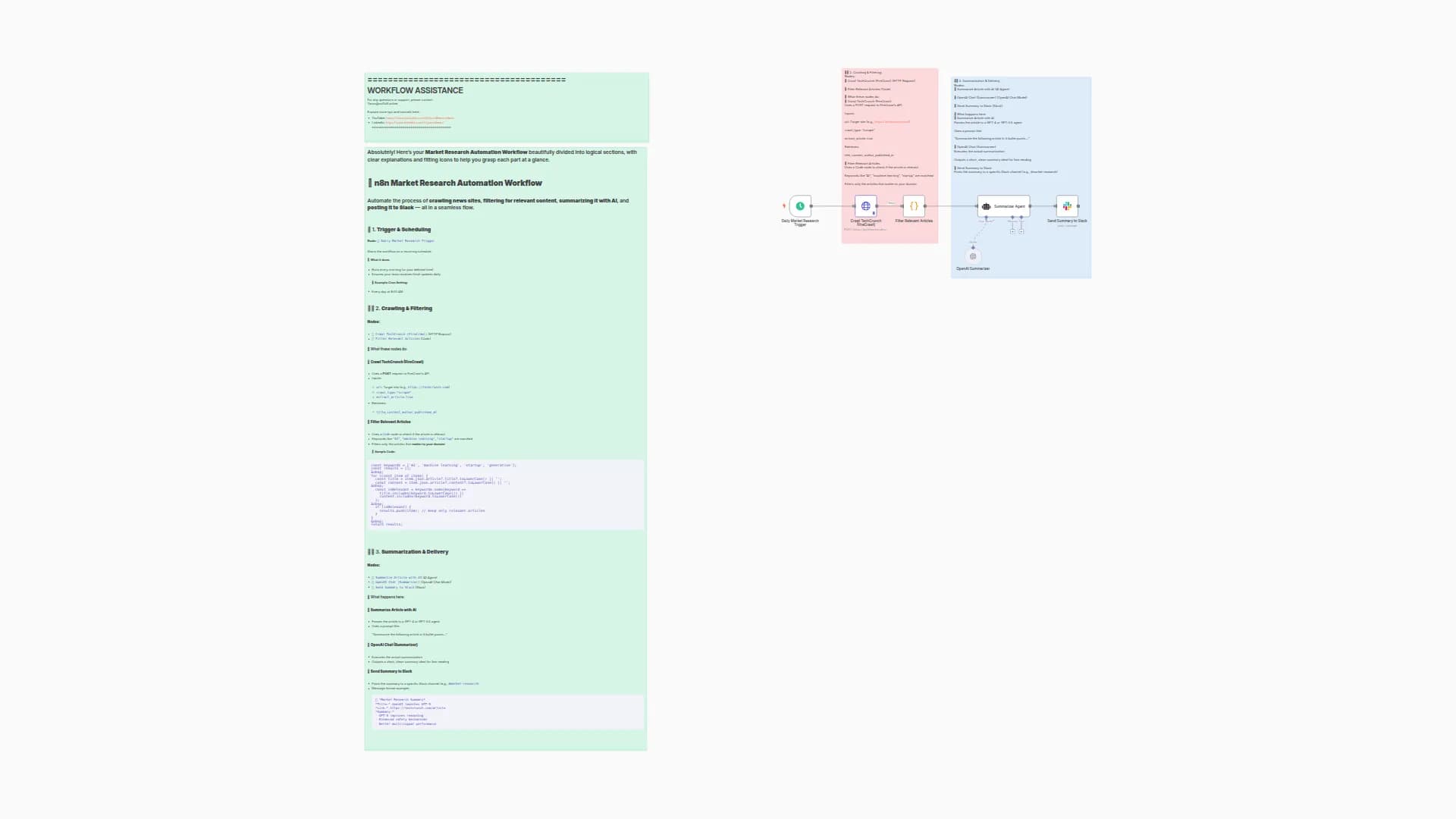 Firecrawl AI-Powered Market Intelligence Bot: Automated News Insights Delivery