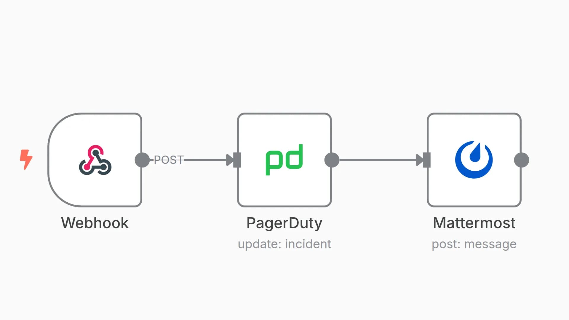 Incident Response Workflow - Part 2