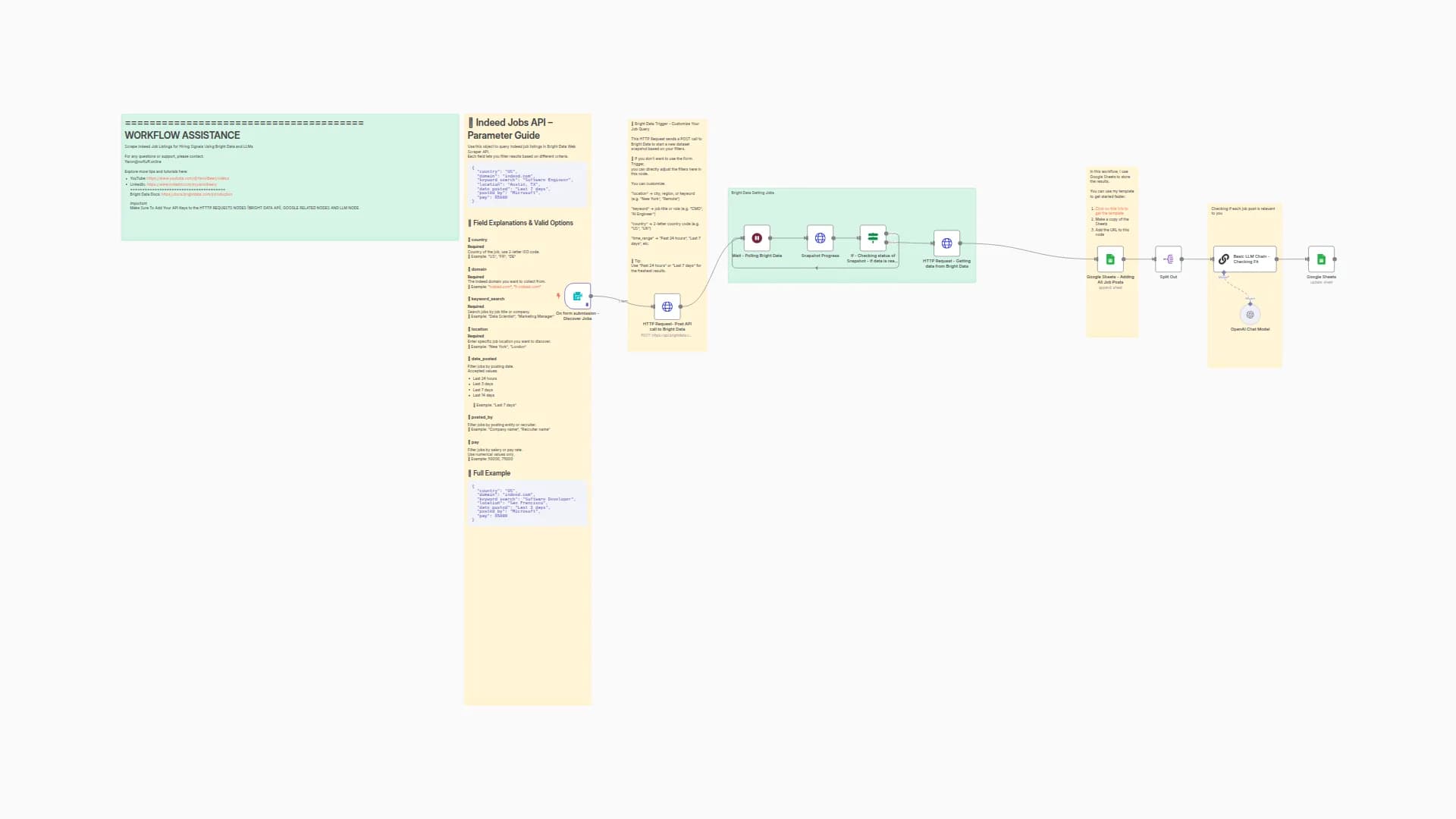 Scrape Indeed Job Listings for Hiring Signals Using Bright Data and LLMs