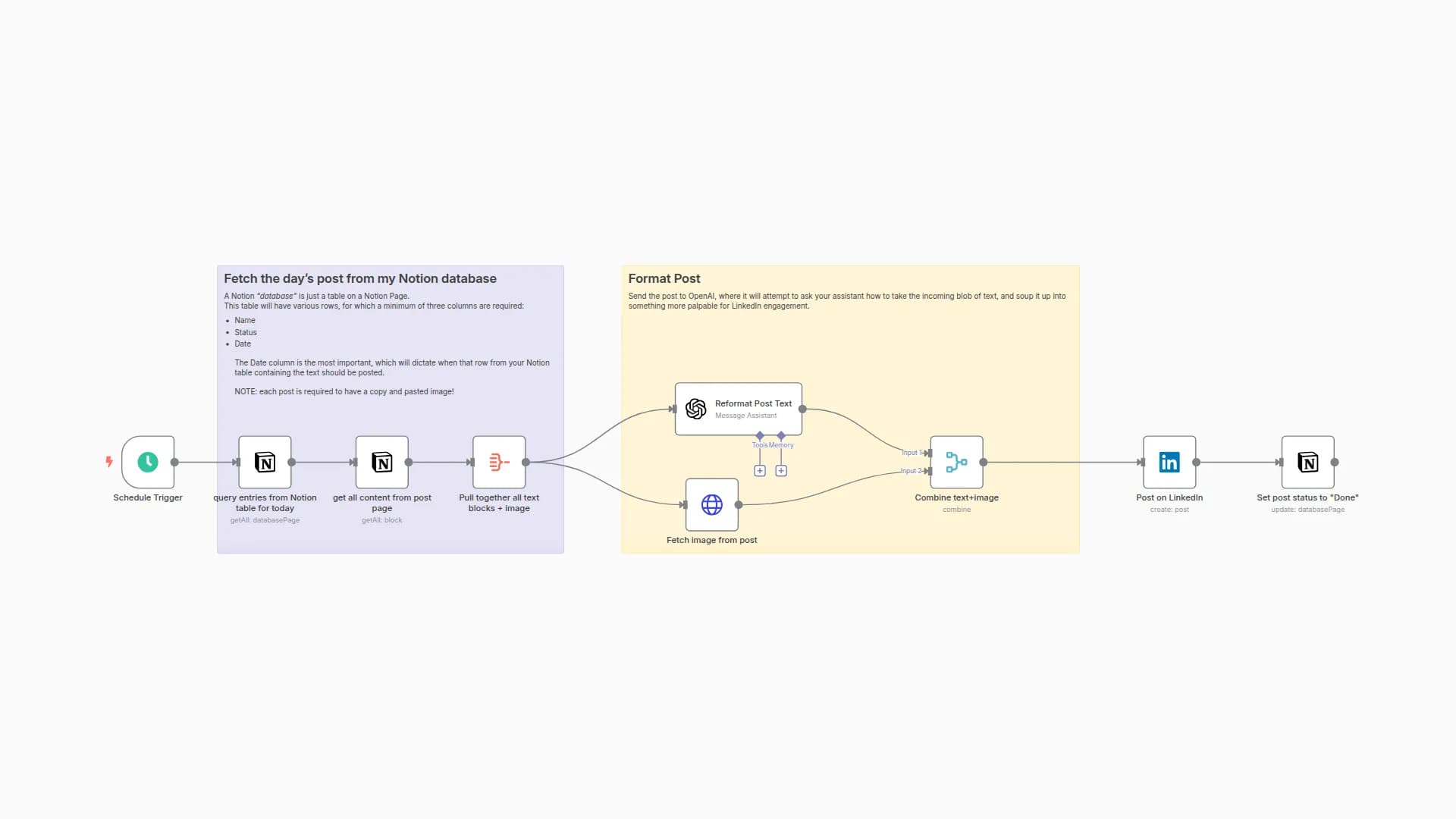 Automate LinkedIn Outreach with Notion and OpenAI