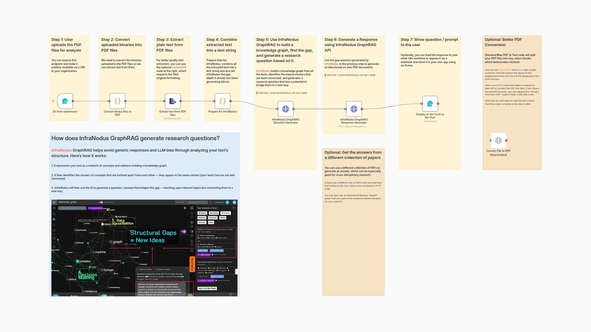 Generate Research Ideas from PDFs using InfraNodus GraphRAG Content Gap Analysis