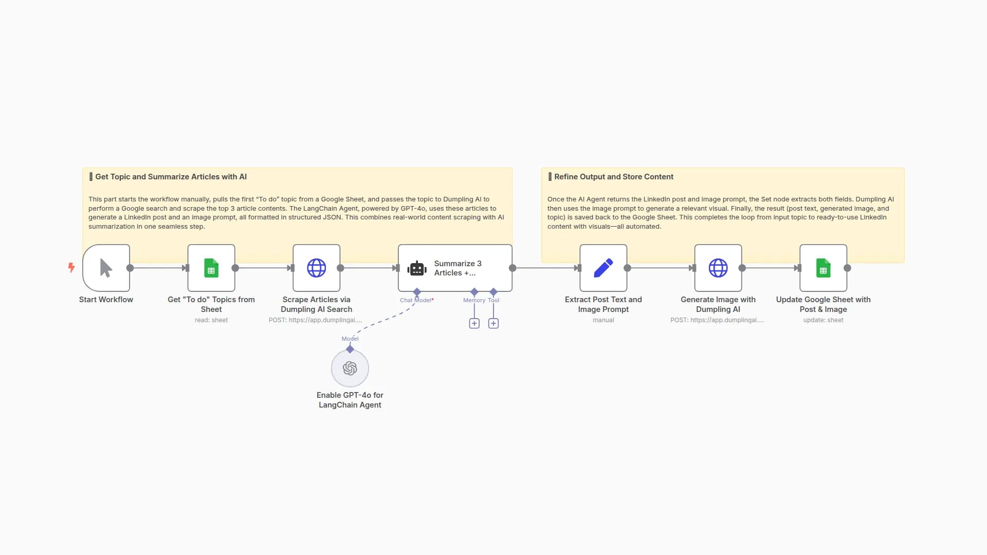Auto-Generate LinkedIn Posts from Articles with Dumpling AI and GPT-4o