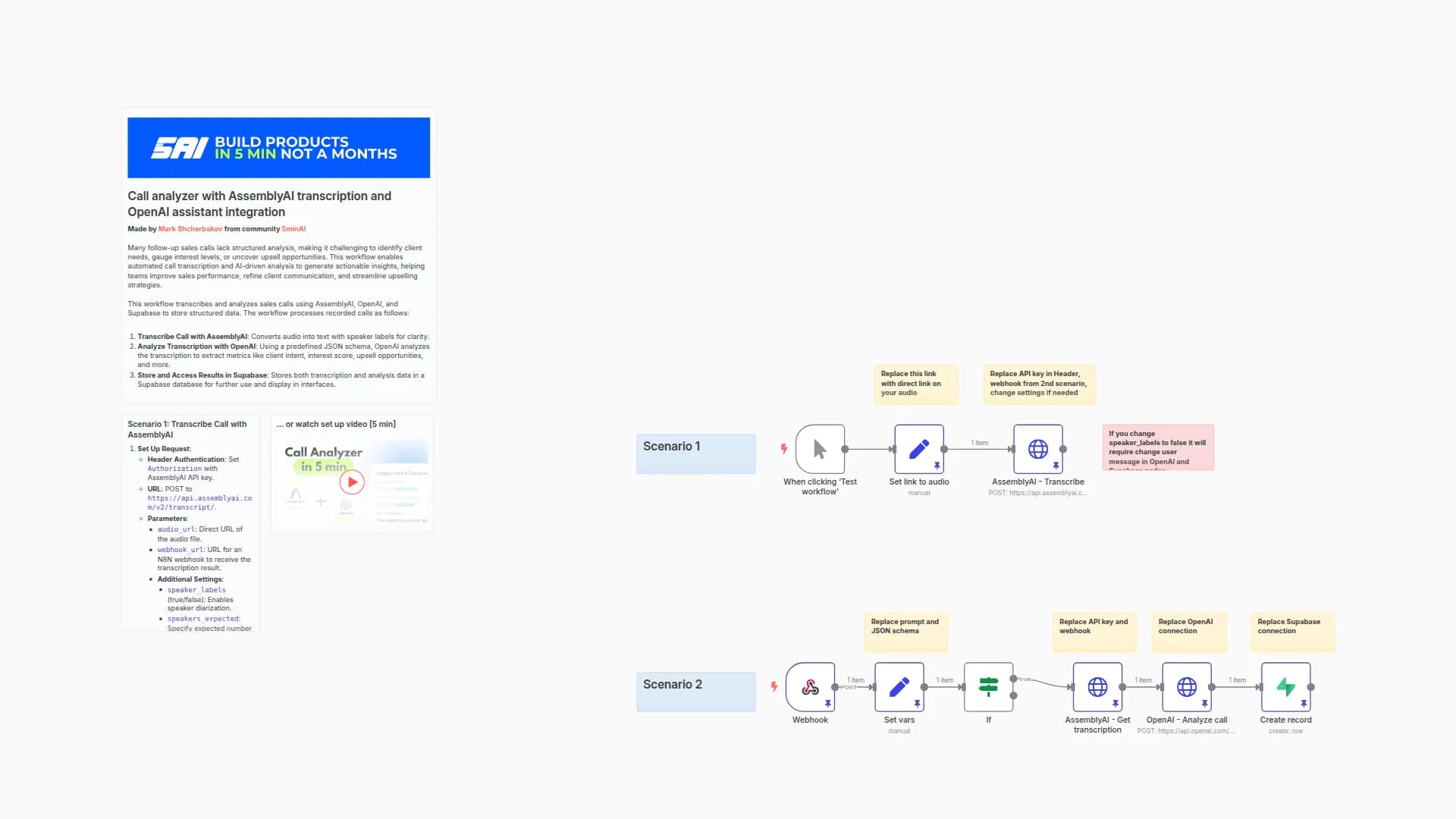 Call analyzer with AssemblyAI transcription and OpenAI assistant integration