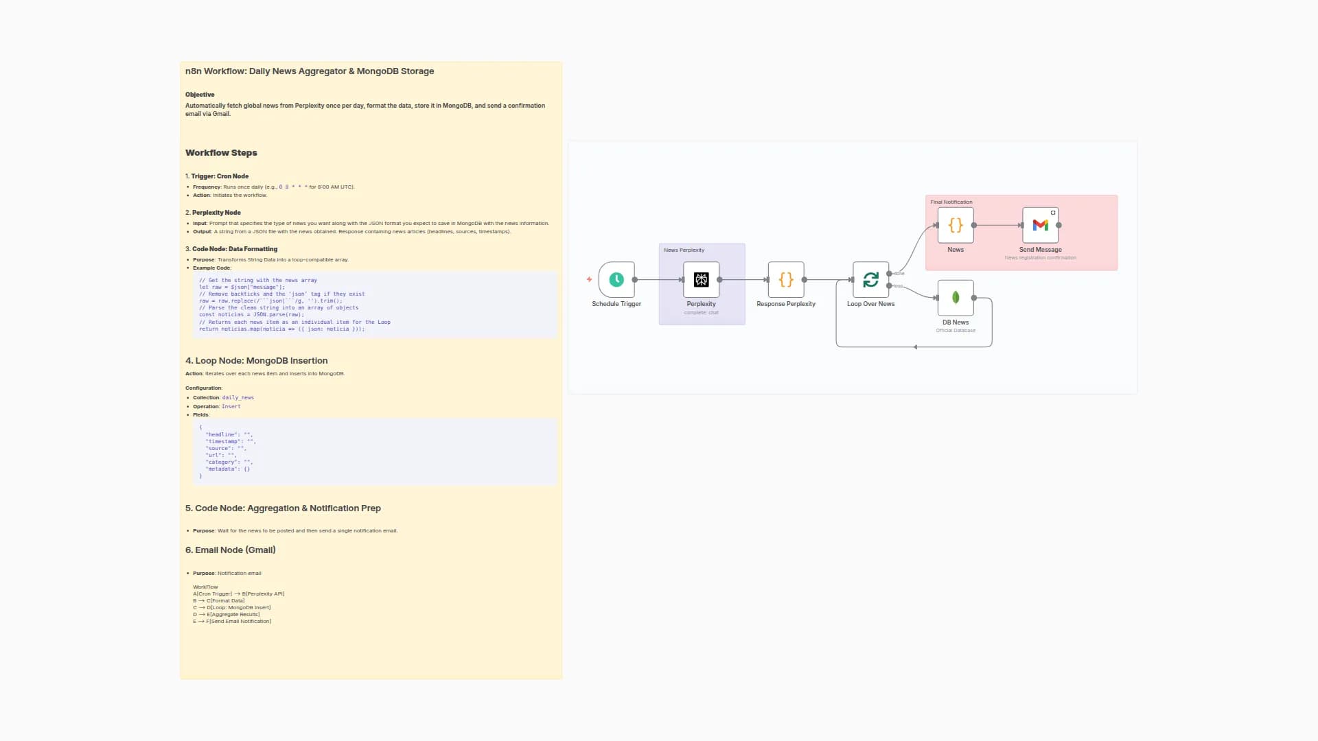 Daily News Aggregation with Perplexity AI & MongoDB Storage