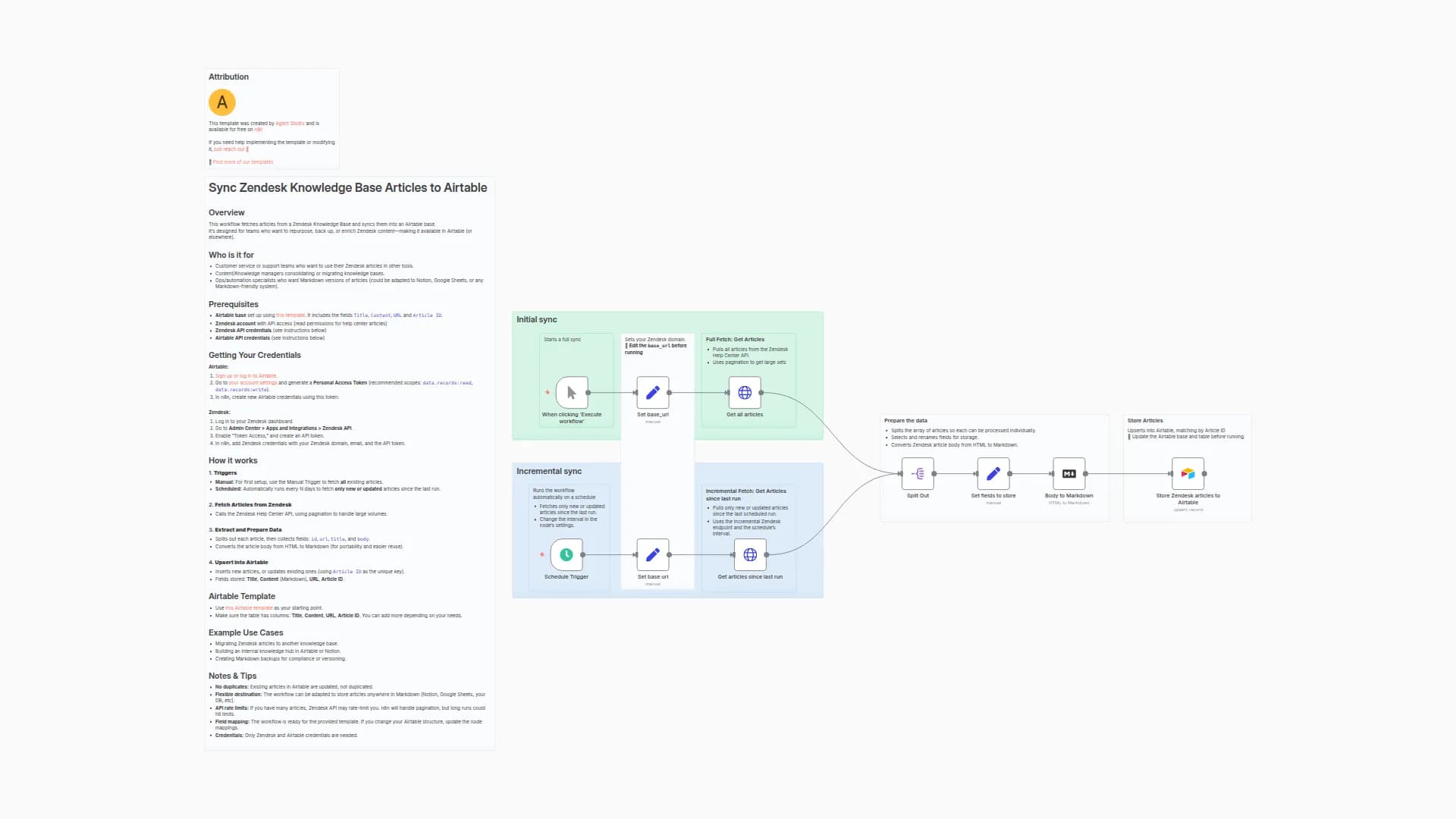 Sync Zendesk Knowledge Base Articles to Airtable with Markdown Conversion