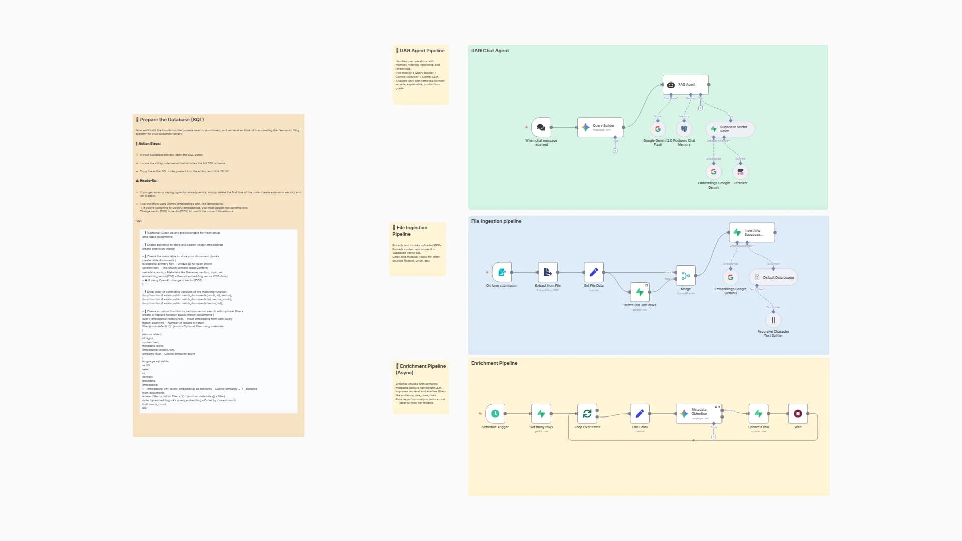 Smarter RAG Agents with Enriched Retrieval and Modular Workflows