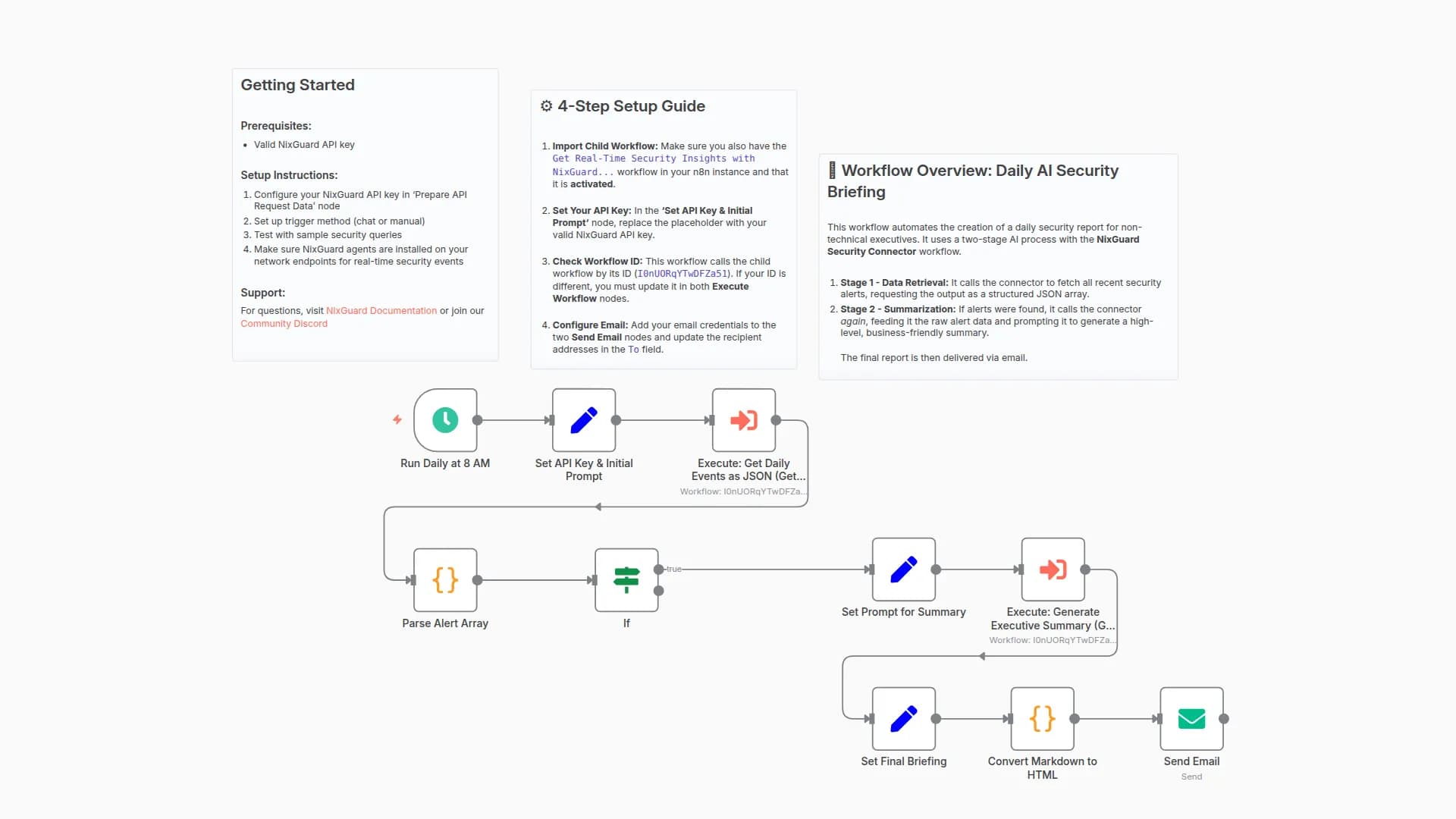 Create Executive Security Briefings with NixGuard AI & Wazuh Alerts