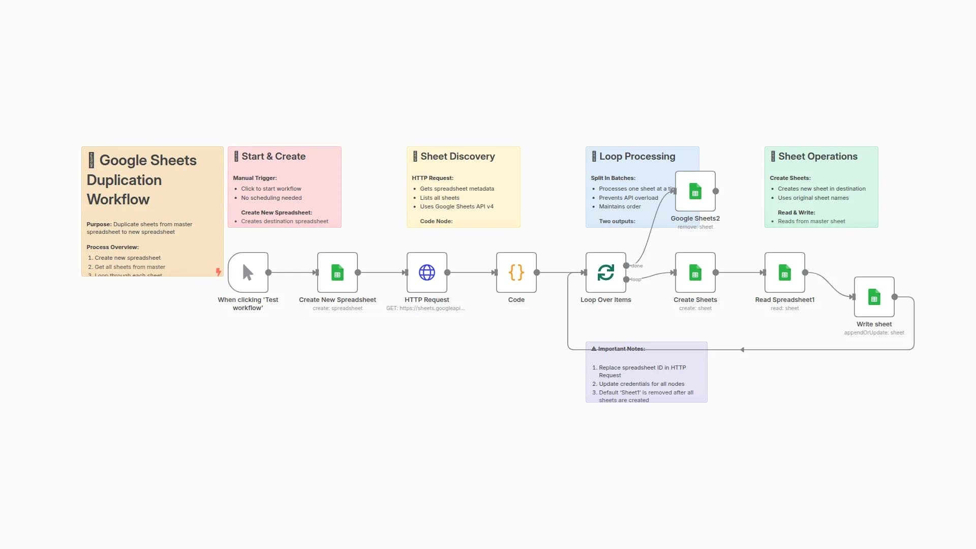 Google Sheets Duplication & Enrichment Automation