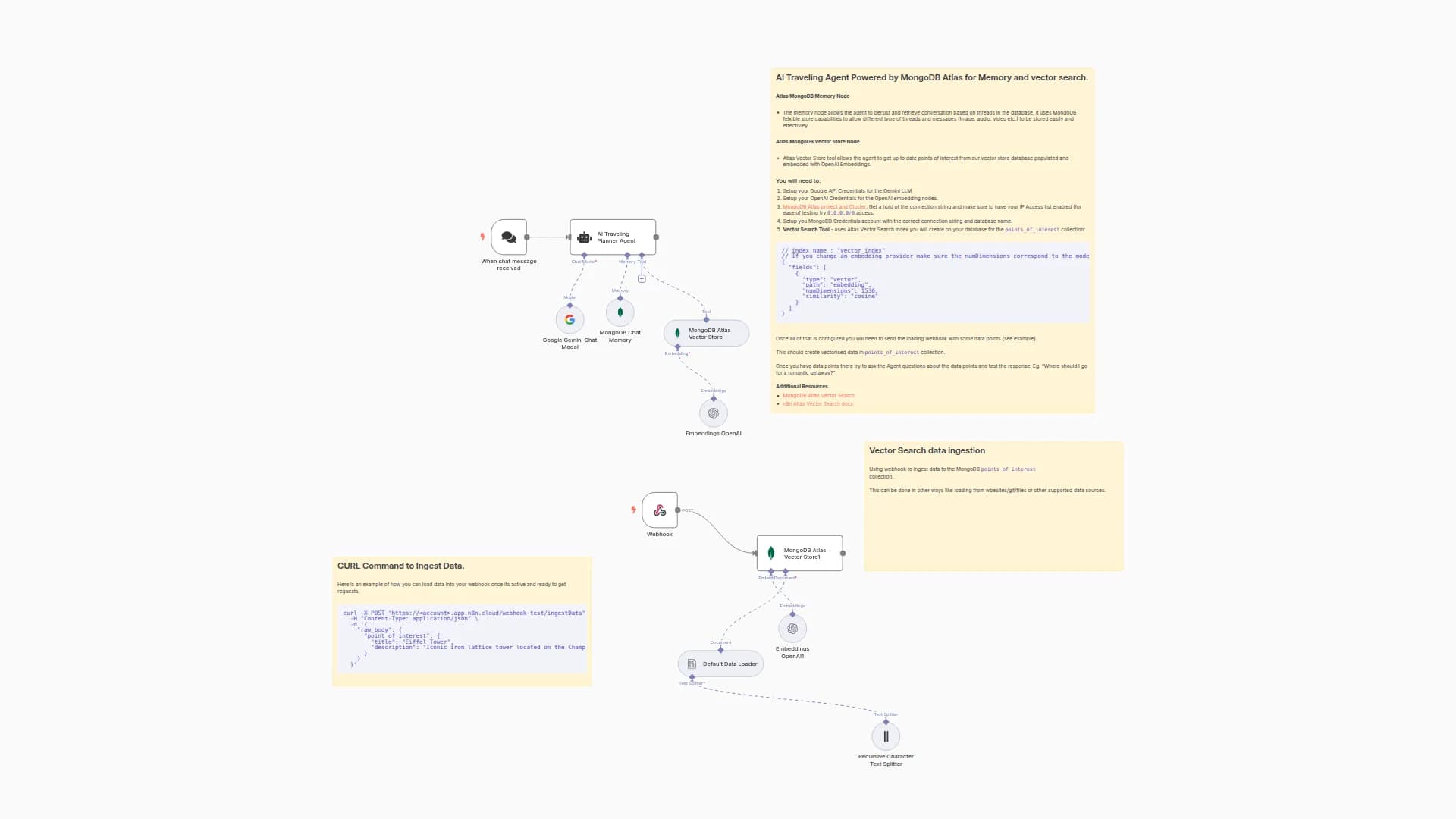 Travel Planning Assistant with MongoDB Atlas, Gemini LLM and Vector Search