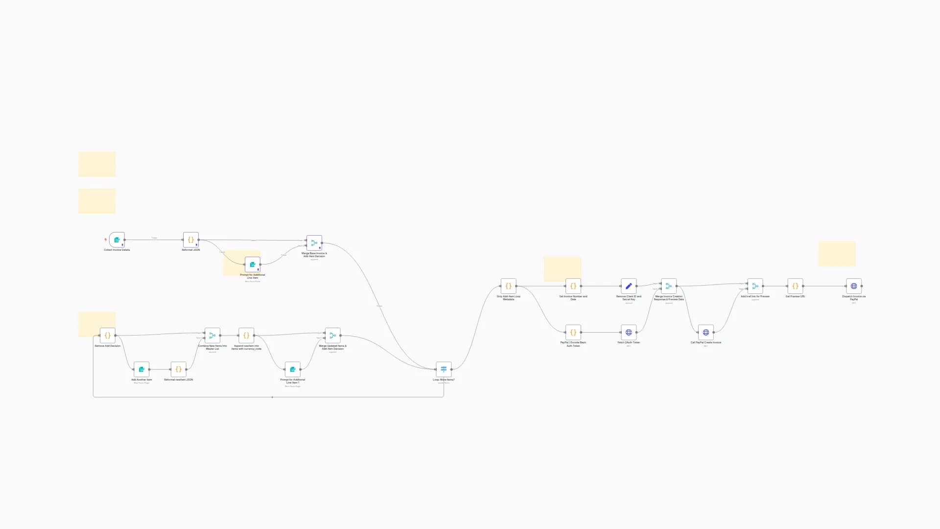 Create and Send Multi-Item PayPal Invoices via Email