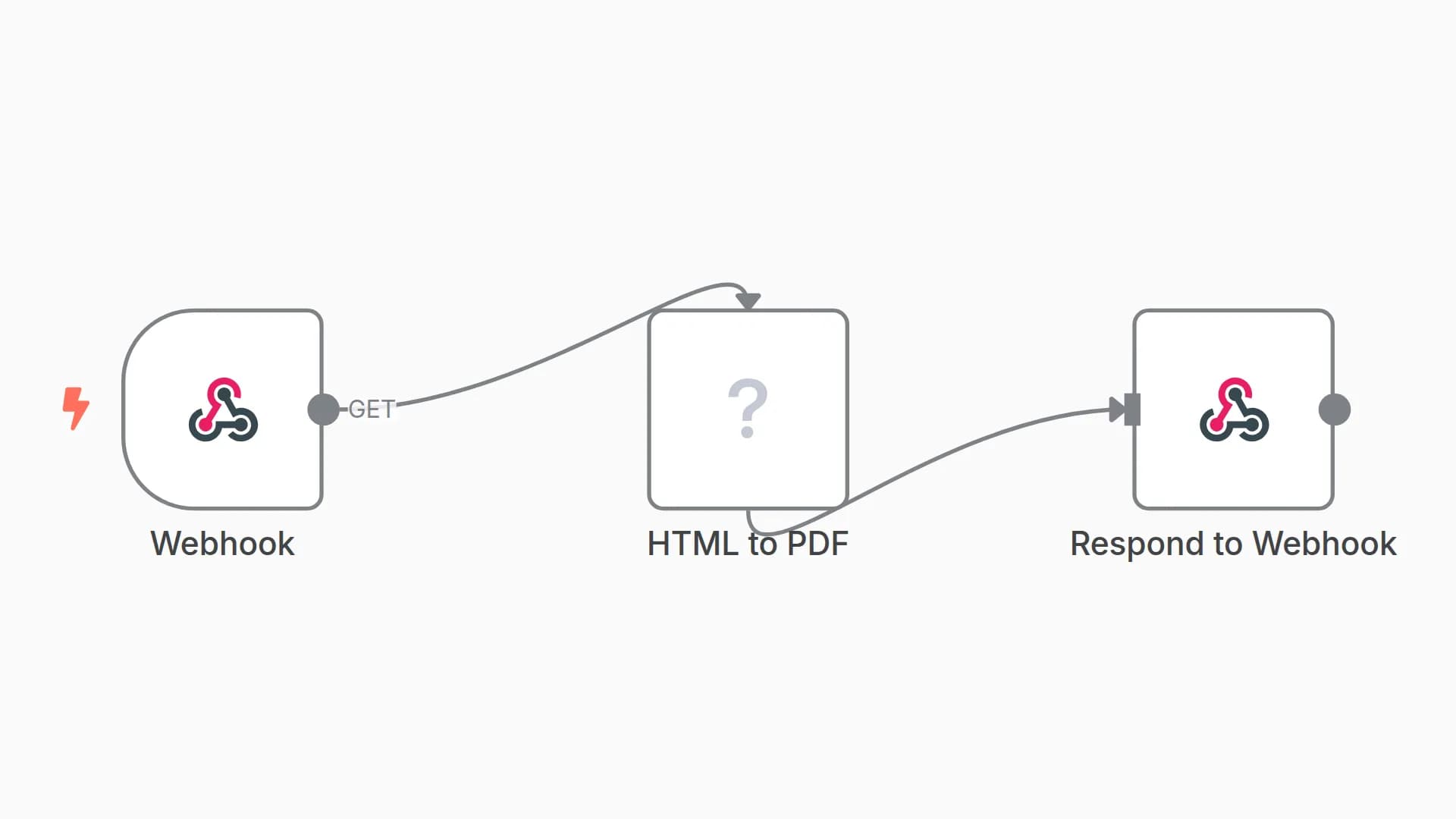 Convert HTML to PDF and Return via Webhook using CustomJS API