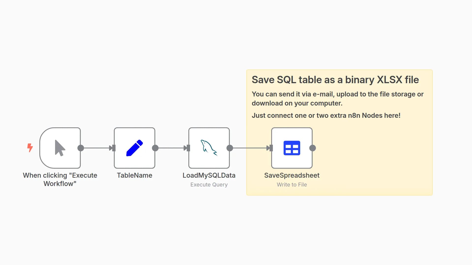 Convert SQL table into Excel spreadsheet