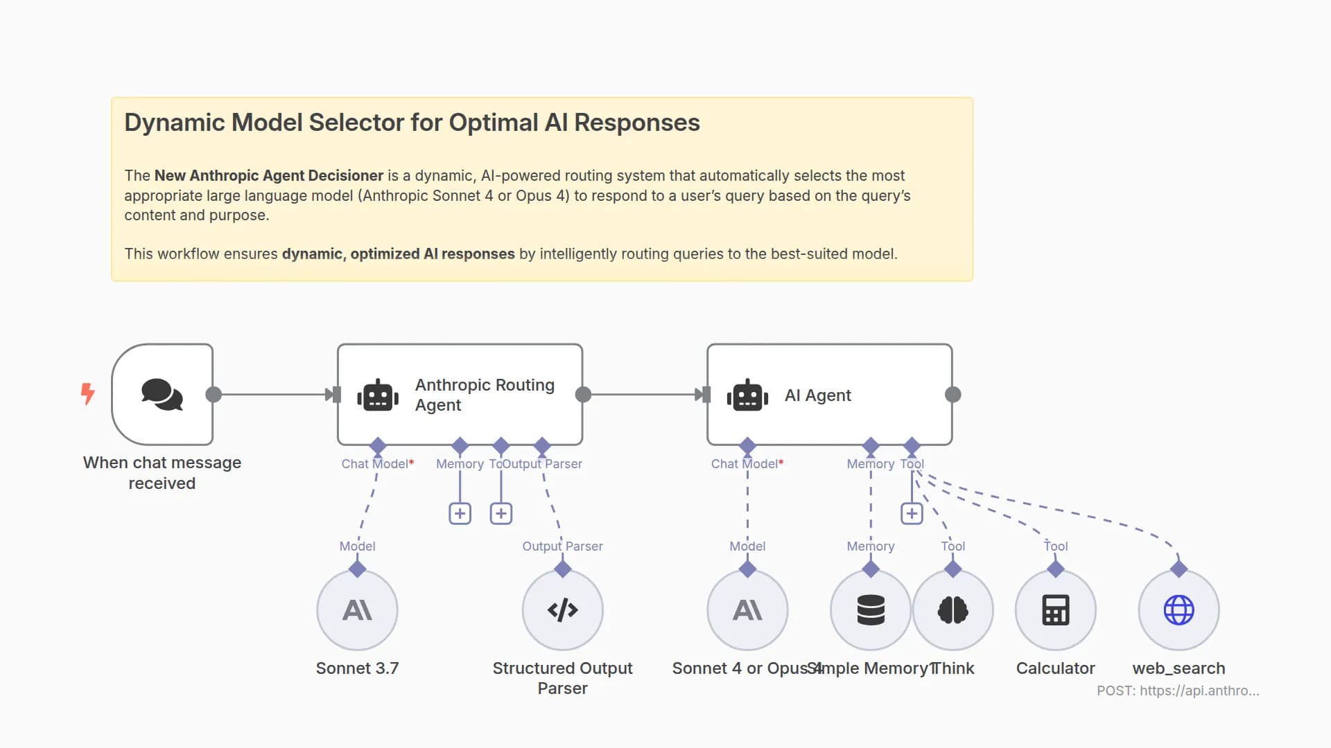 Anthropic AI Agent: Claude Sonnet 4 and Opus 4 with Think and Web Search tool