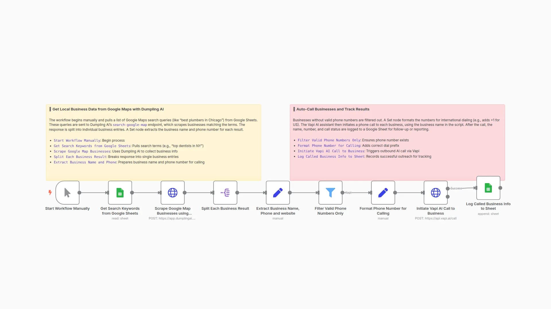 Cold Outreach Automation: Scrape Local Leads with Dumpling AI & Call via Vapi