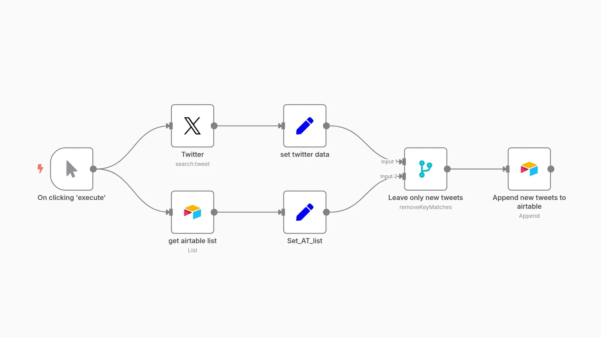 Collect posts from Twitter and send to Airtable