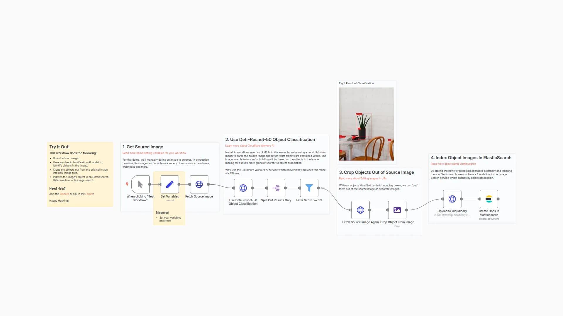 Build Your Own Image Search Using AI Object Detection, CDN and ElasticSearch