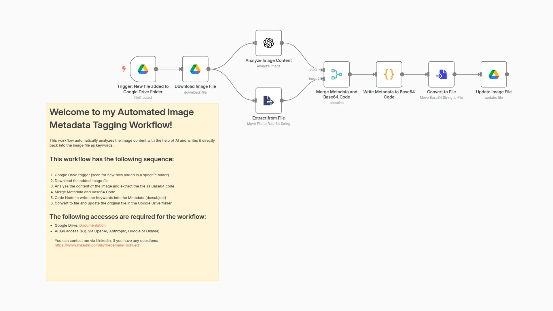 Automated AI image tagging and writing the keywords into the image file