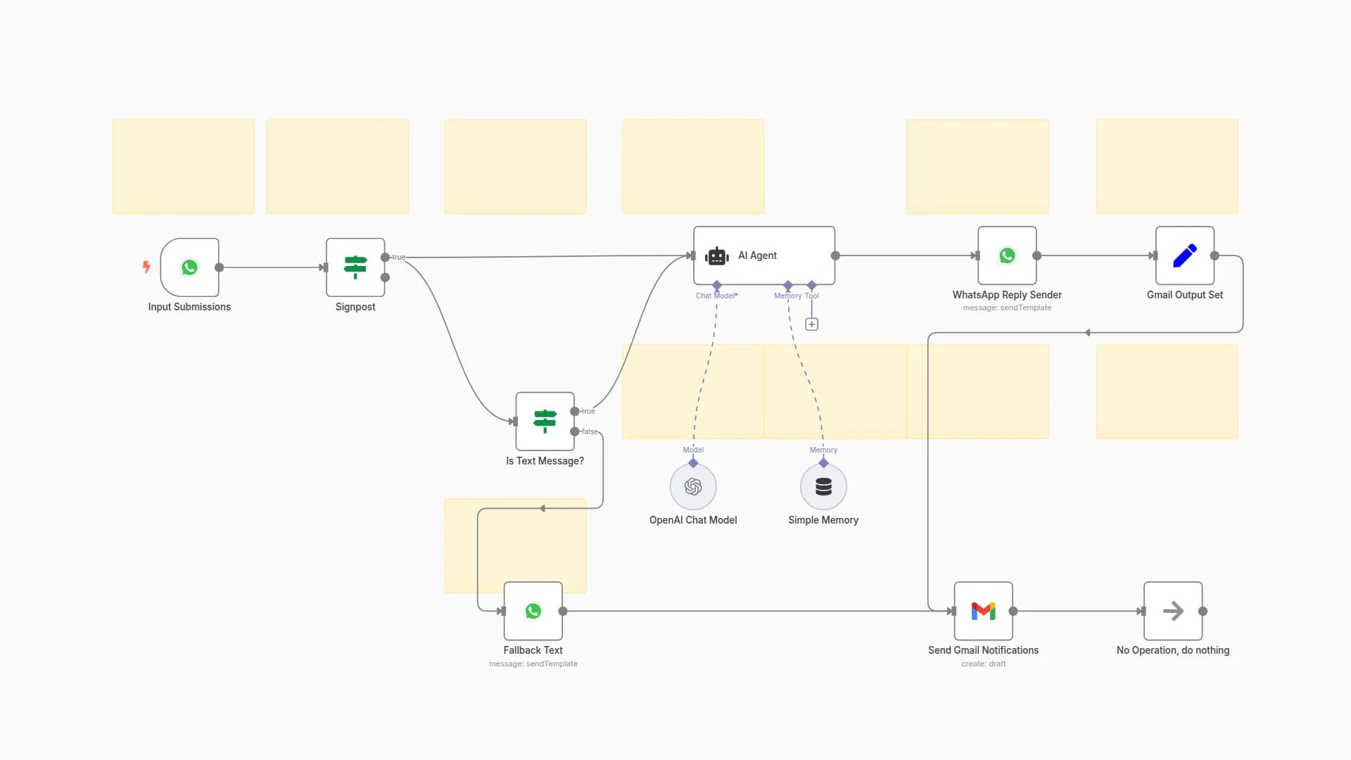 WhatsApp AI Customer Service Bot with GPT-4o-mini and Gmail Alerts