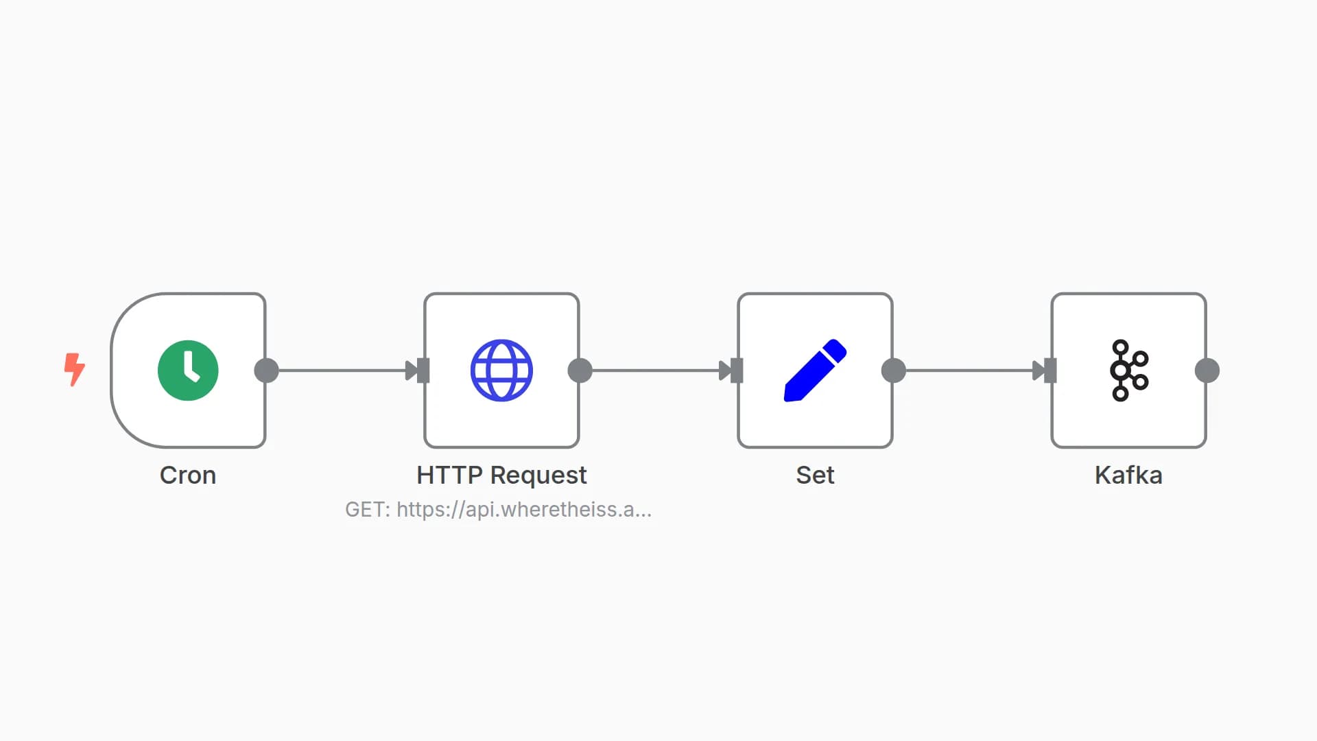 Send updates about the position of the ISS every minute to a topic in Kafka