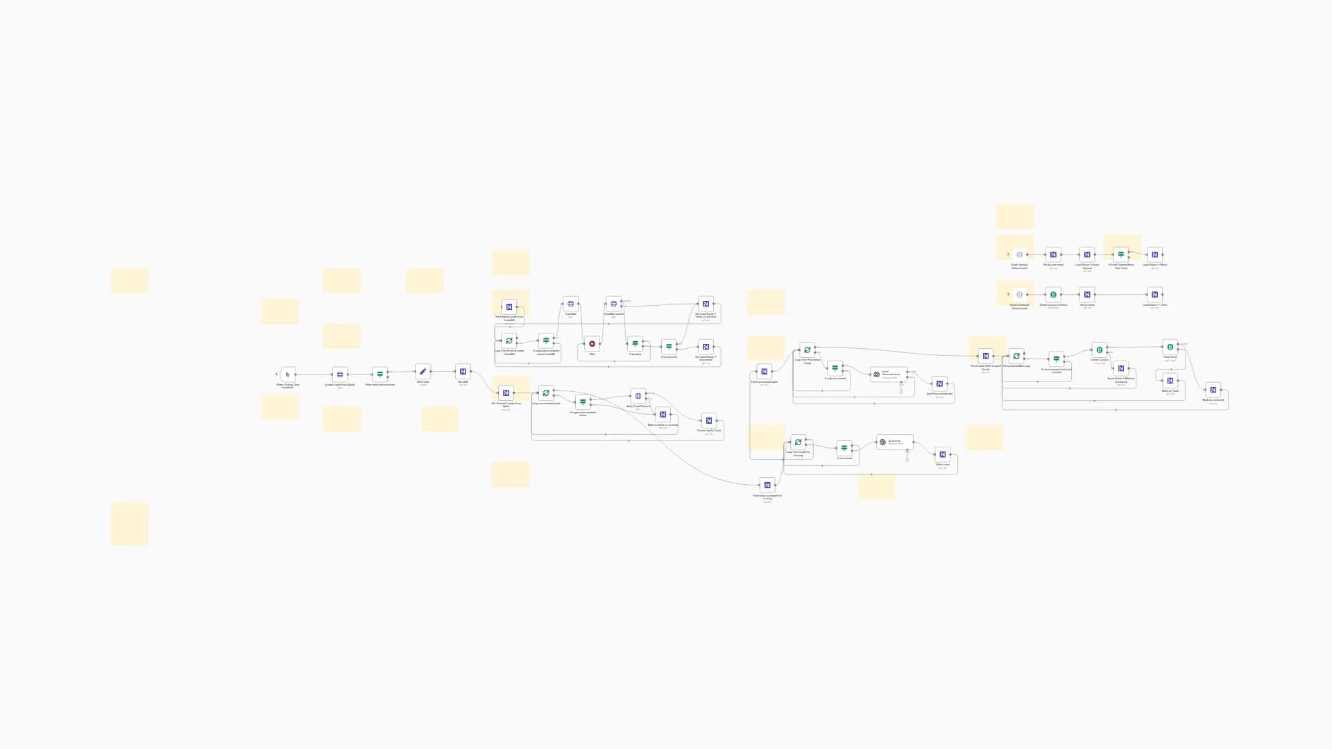 Automate B2B Lead Generation with Apollo, GPT-4o Scoring, and Brevo Email Outreach
