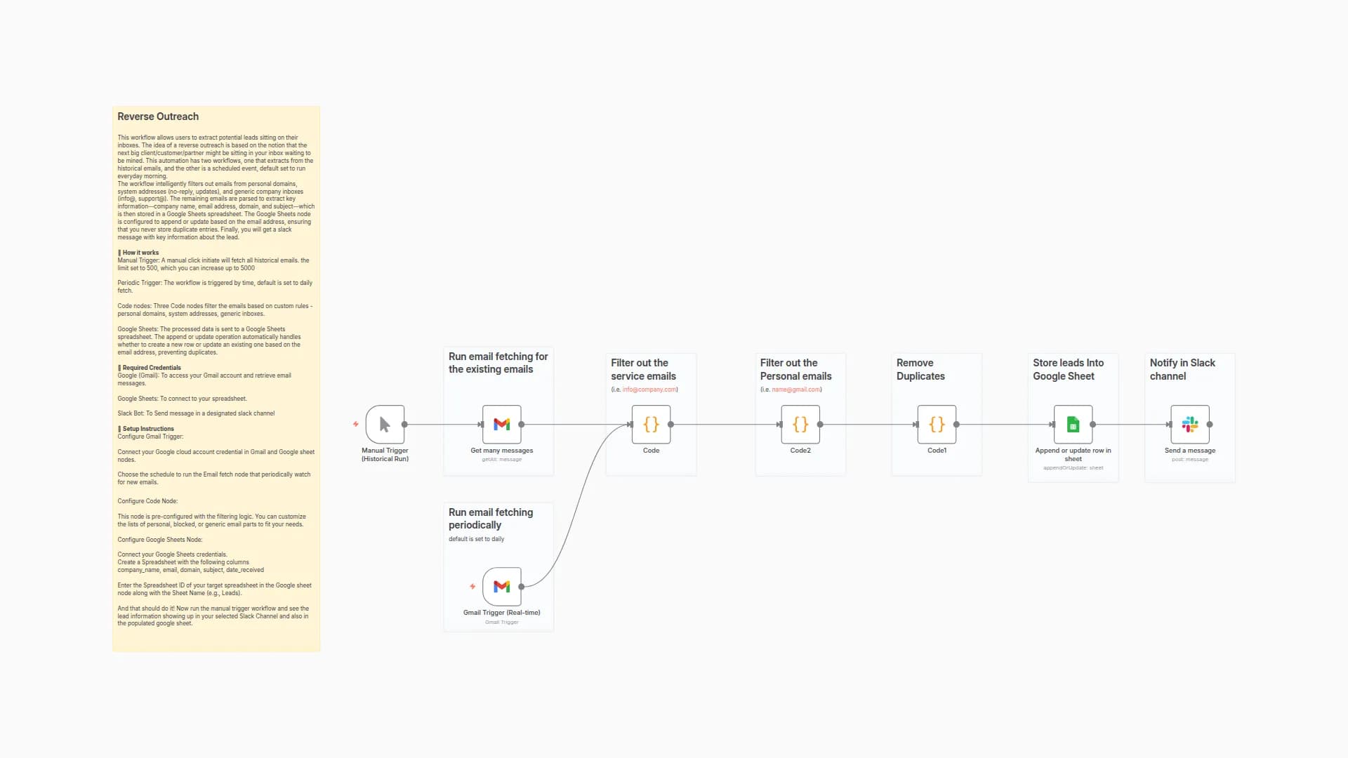 Extract Business Leads from Gmail to Google Sheets with Slack Notifications